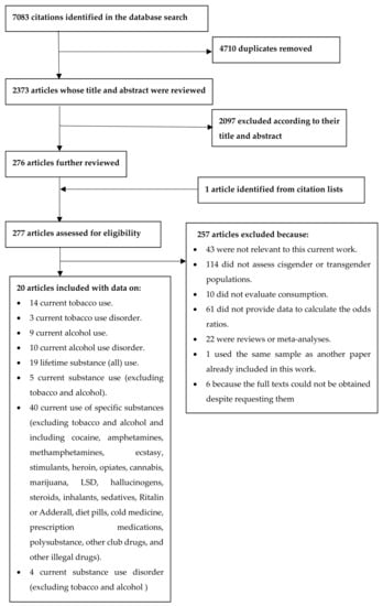 https://www.mdpi.com/brainsci/brainsci-12-00366/article_deploy/html/images/brainsci-12-00366-g001-550.jpg