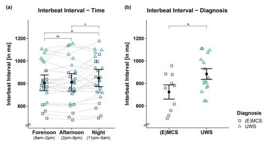 Brain Sciences | Free Full-Text | Does the Heart Fall Asleep