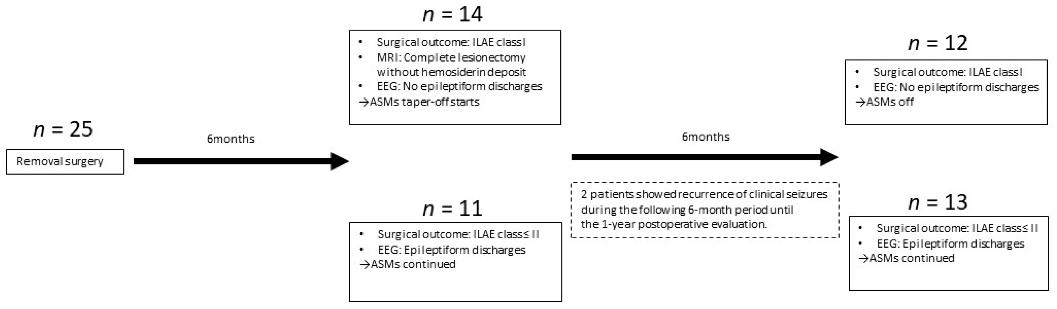Brainsci 12 00403 g001 Brainsci 12 00403 g001