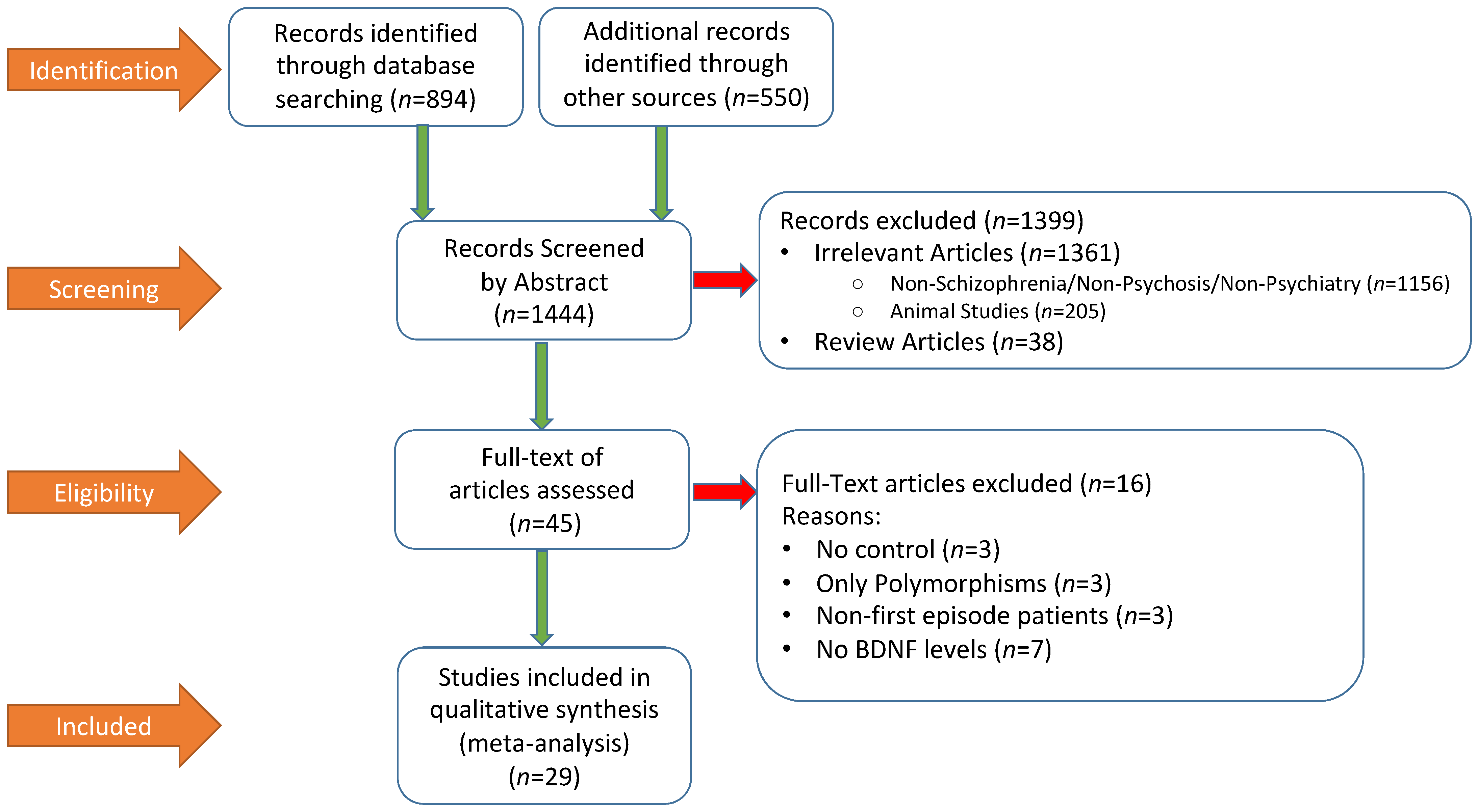 Brainsci 12 00414 g001 Brainsci 12 00414 g001