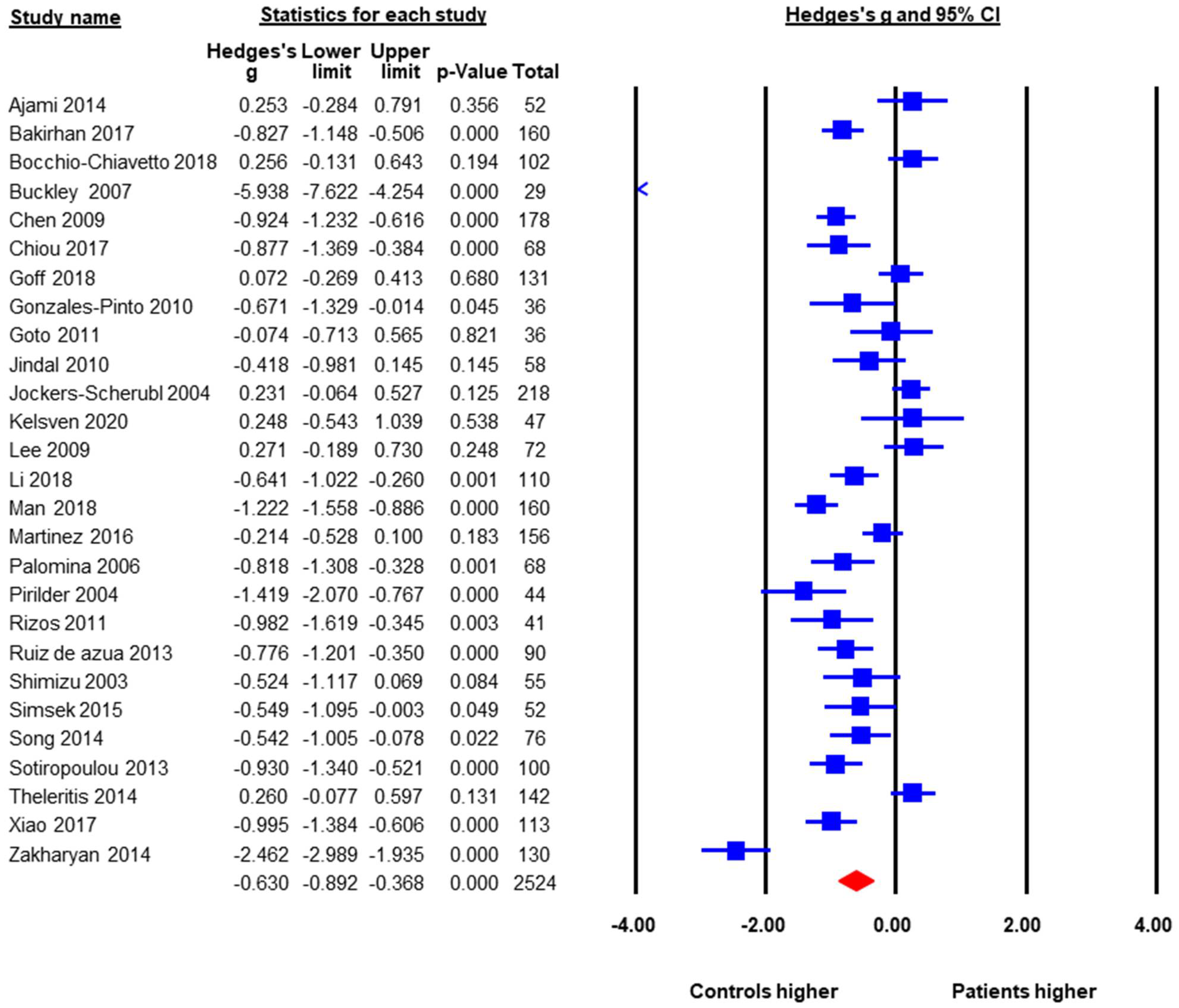 Brainsci 12 00414 g002 Brainsci 12 00414 g002