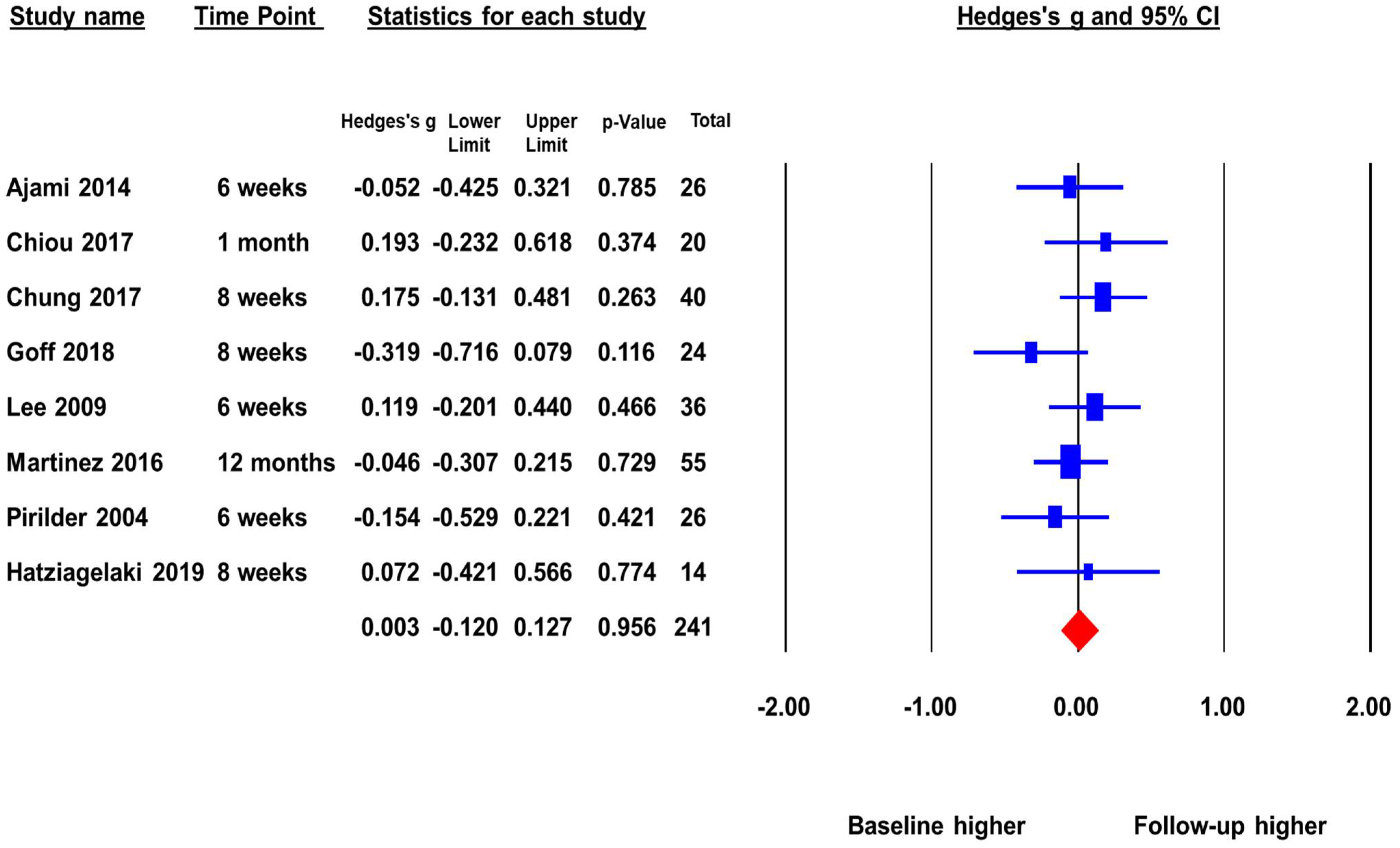 Brainsci 12 00414 g003 Brainsci 12 00414 g003