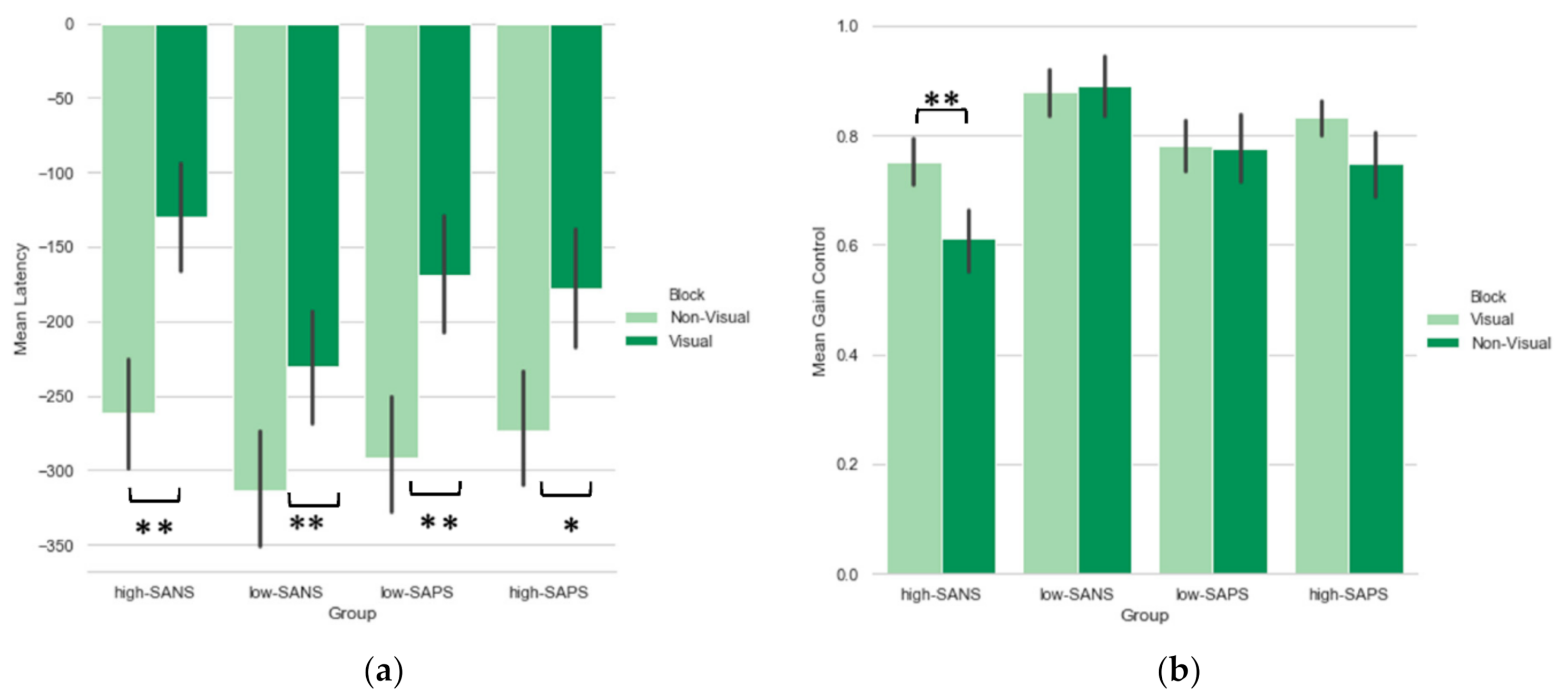 Brainsci 12 00418 g002a