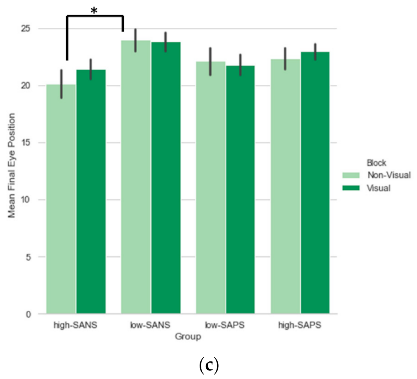 Brainsci 12 00418 g002b
