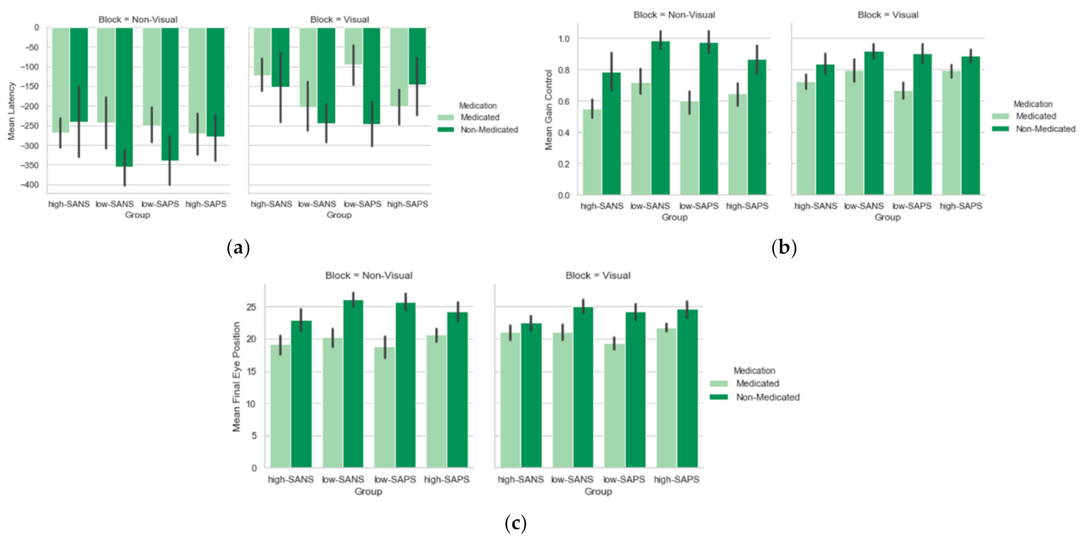 Brainsci 12 00418 g003