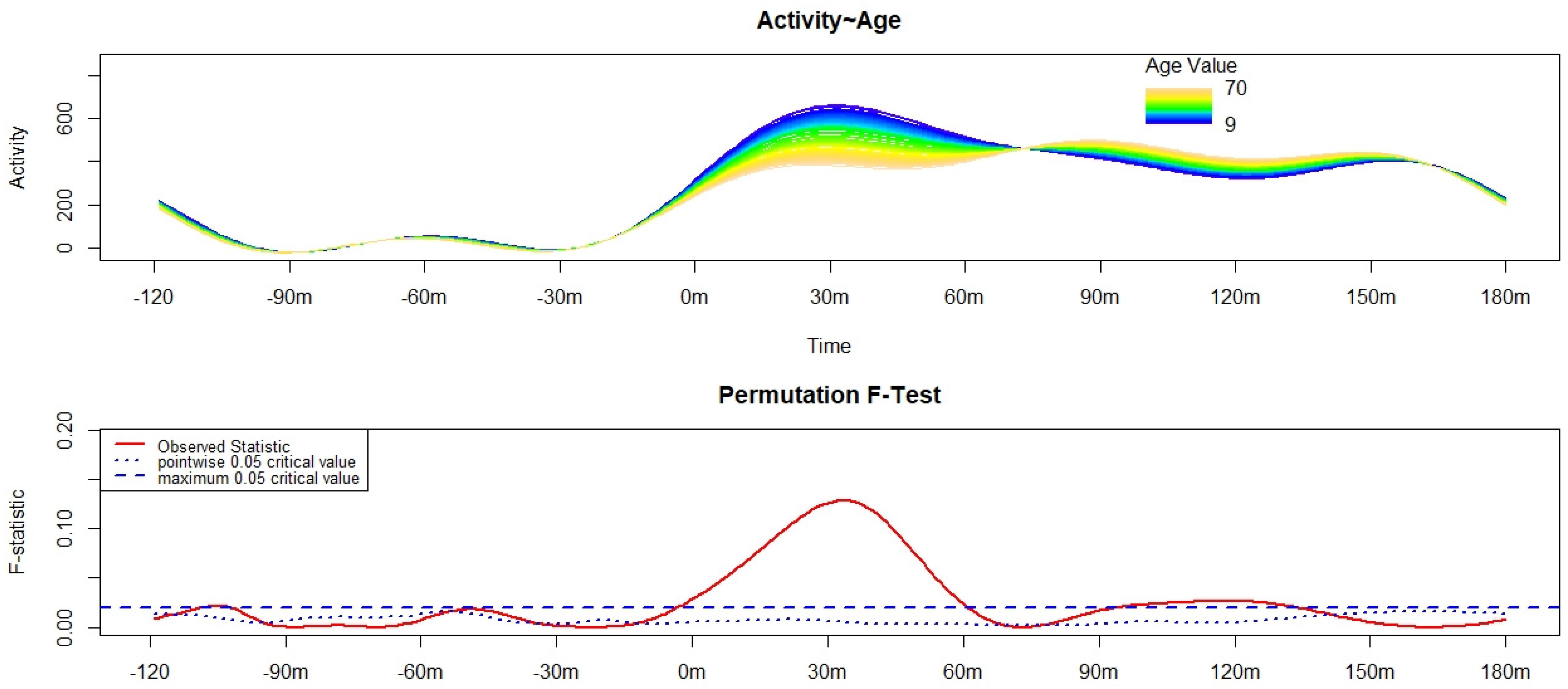 Brainsci 12 00424 g001