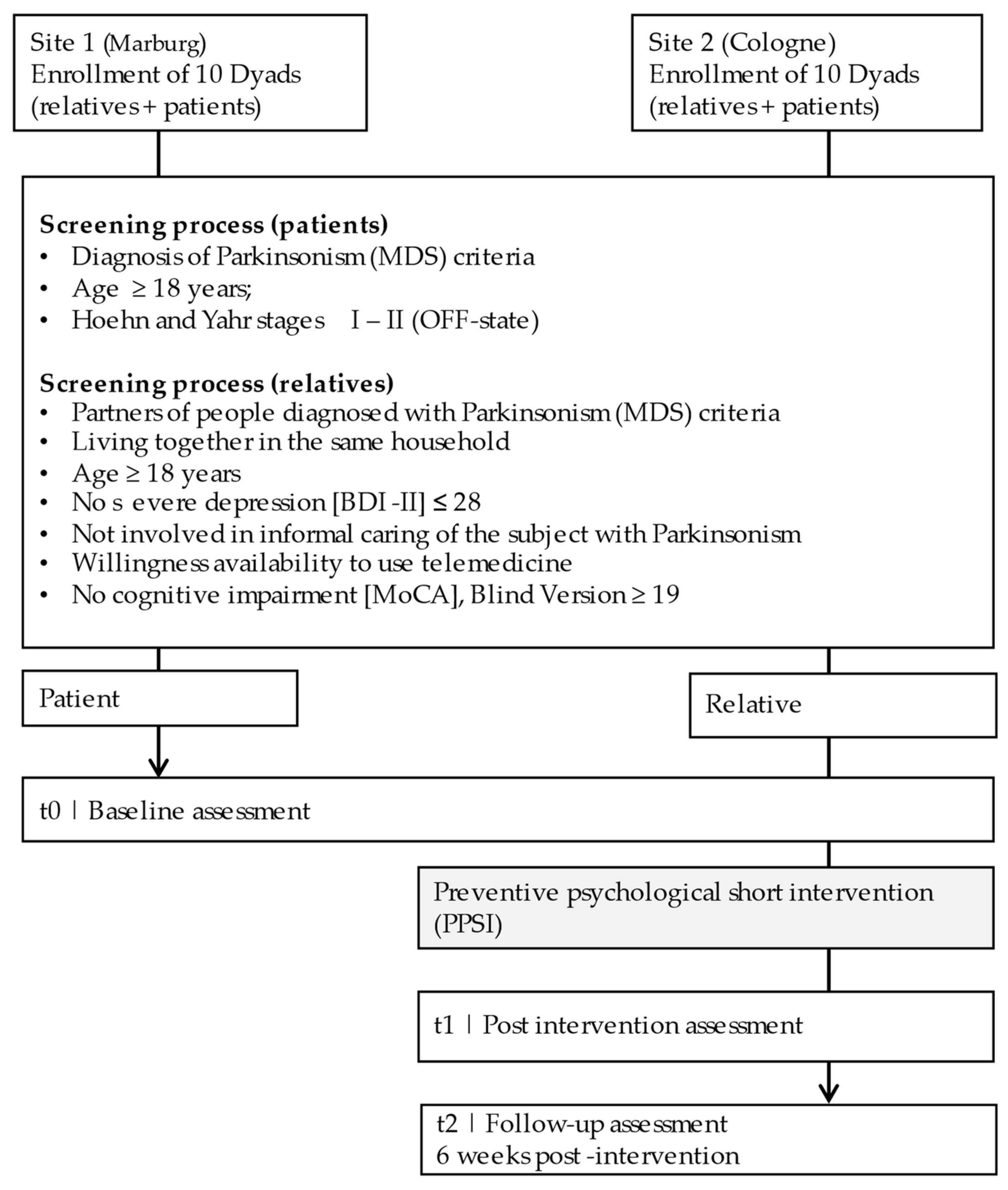 Brainsci 12 00442 g001 Brainsci 12 00442 g001