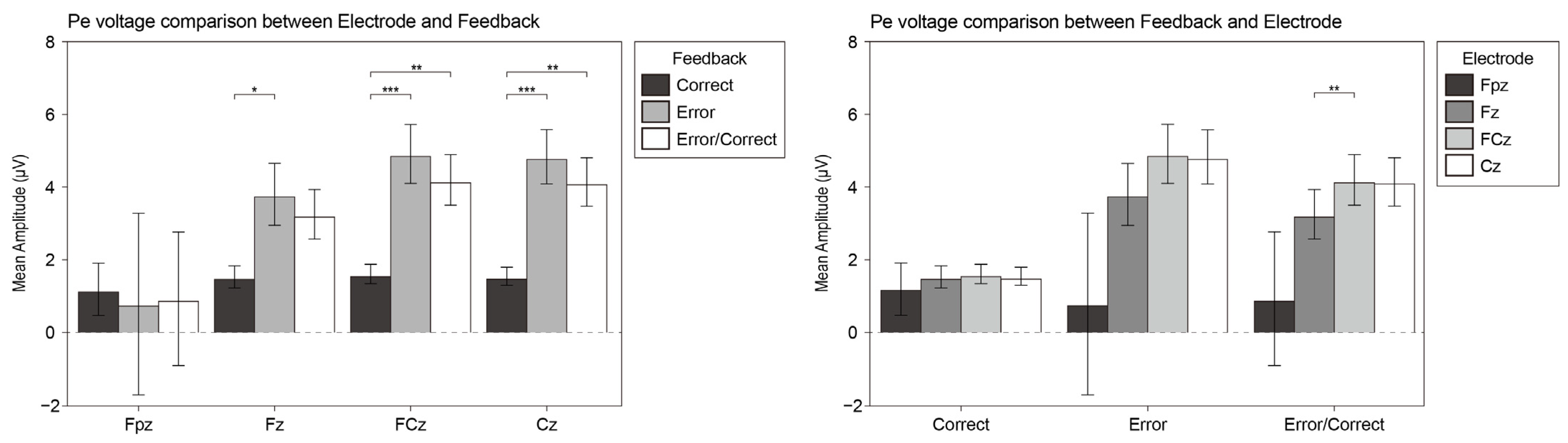 Brainsci 12 00447 g010