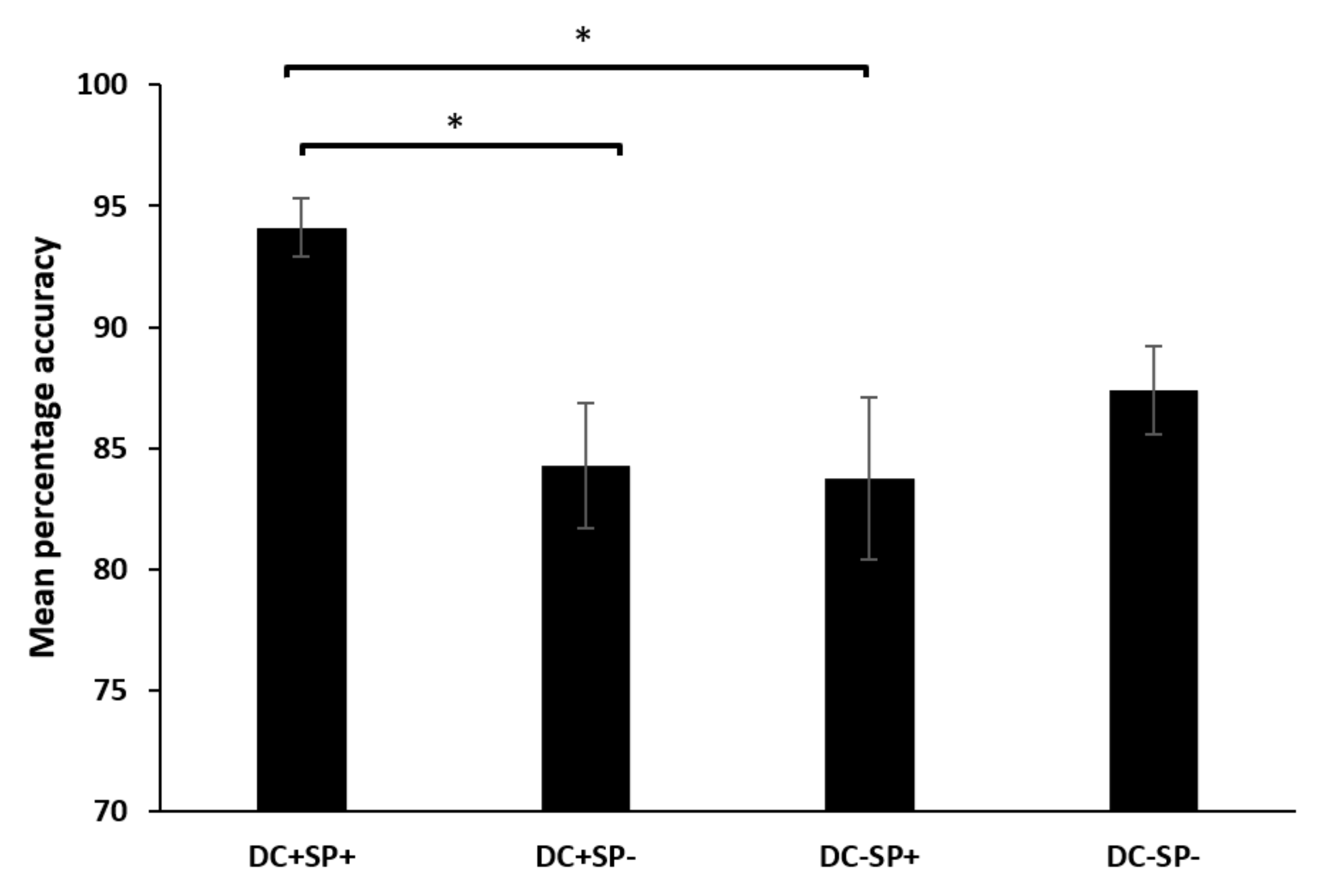 Brainsci 12 00458 g001