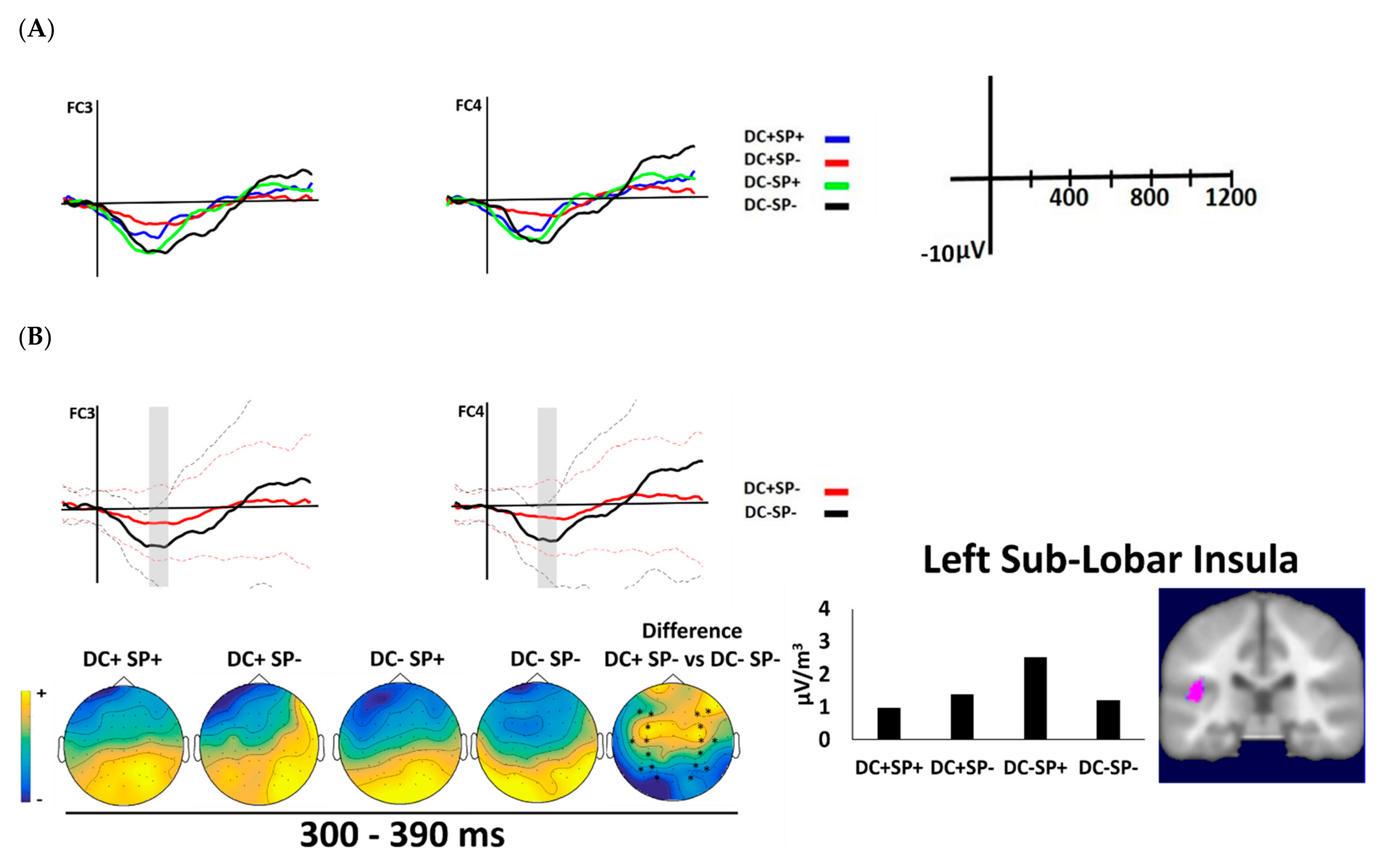Brainsci 12 00458 g004
