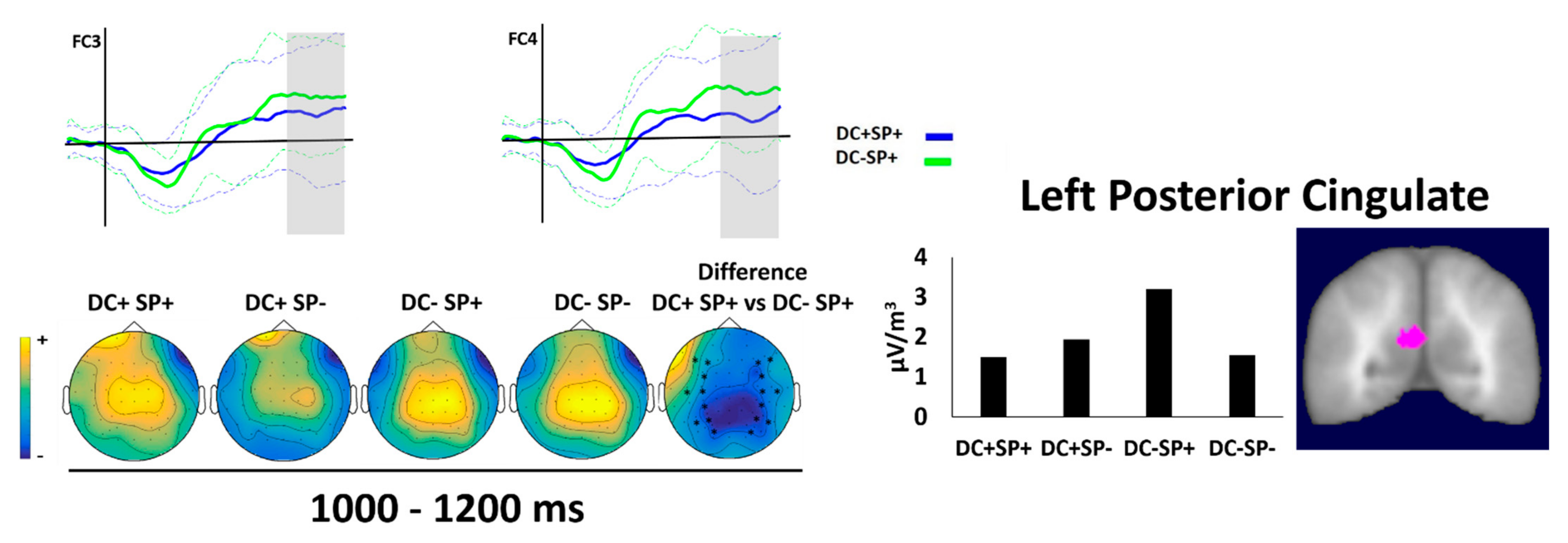 Brainsci 12 00458 g005