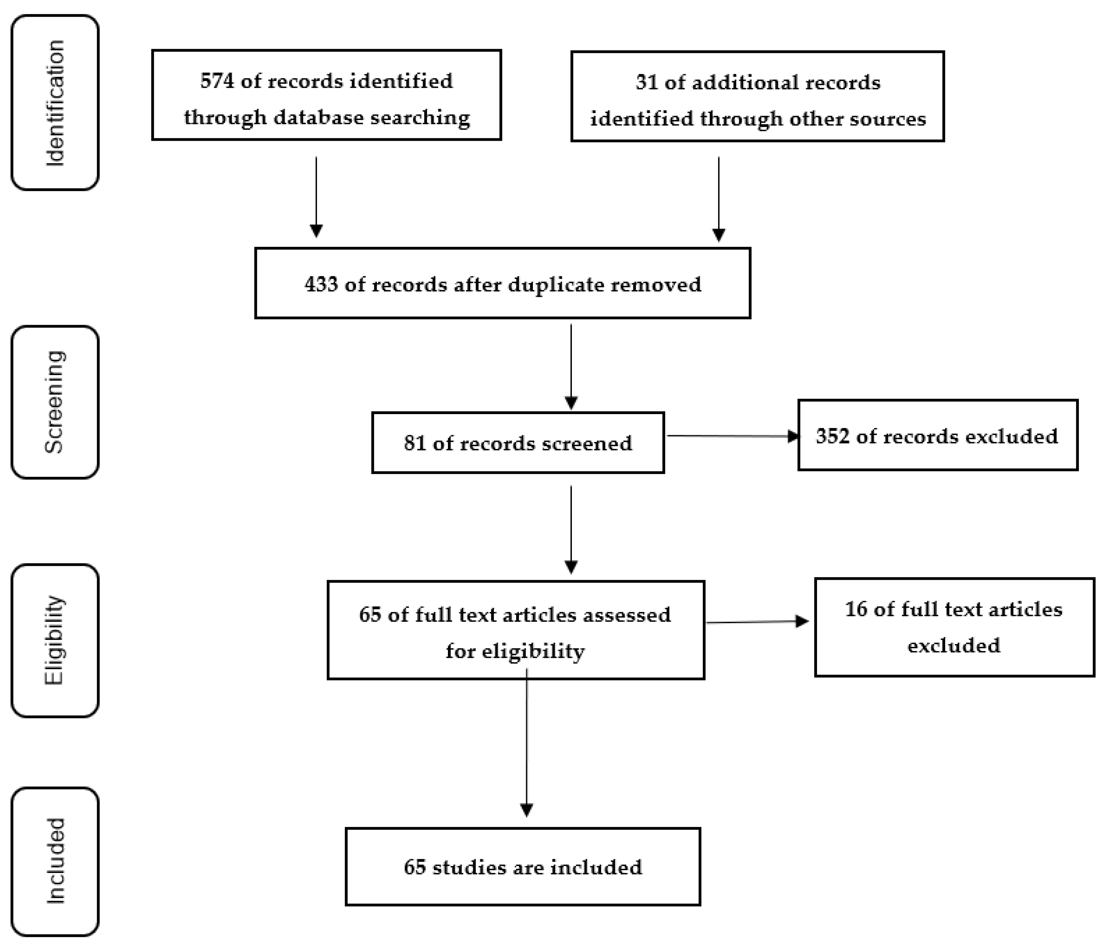 Brainsci 12 00468 g001 Brainsci 12 00468 g001
