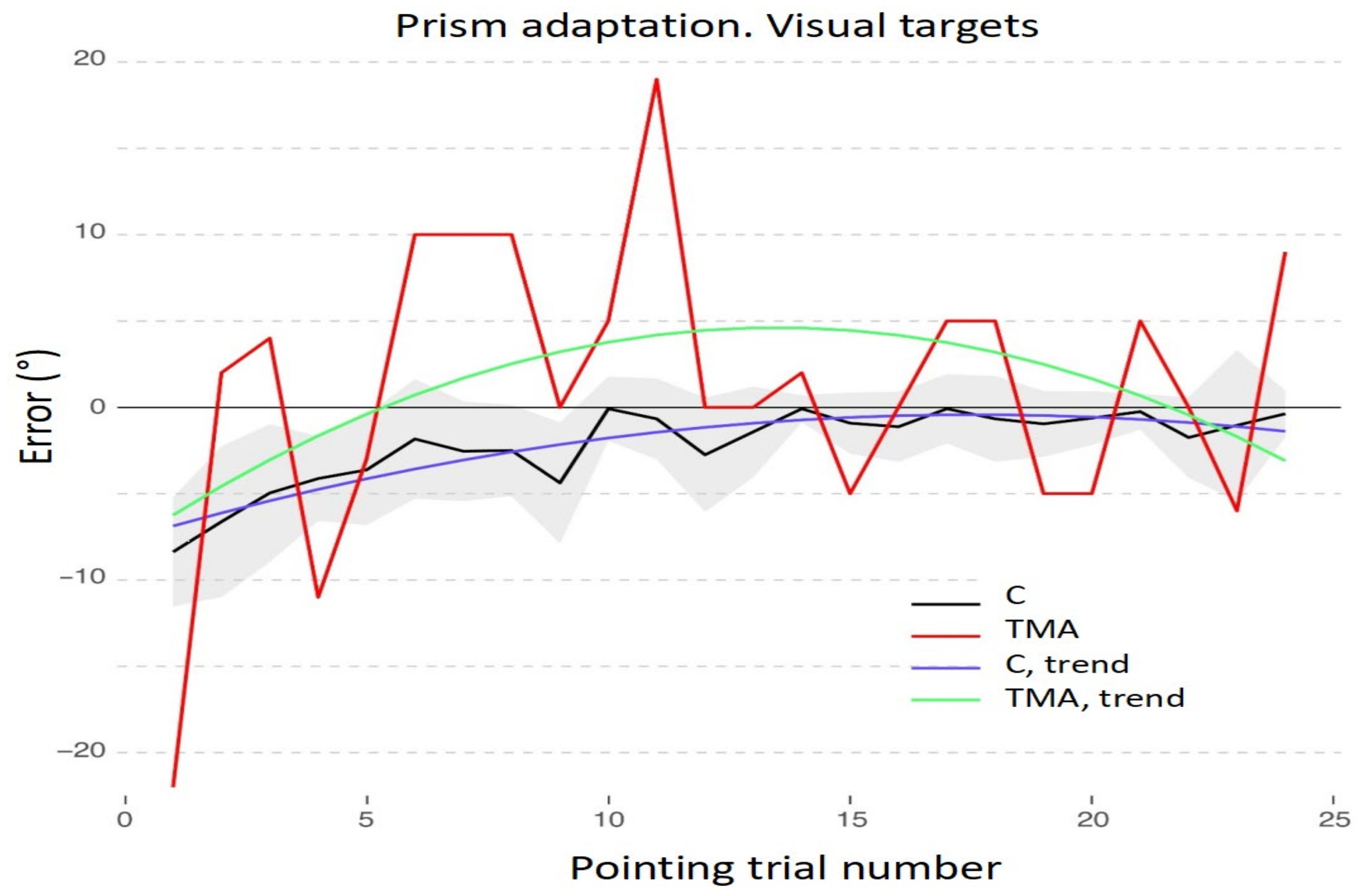 Brainsci 12 00480 g006 Brainsci 12 00480 g006