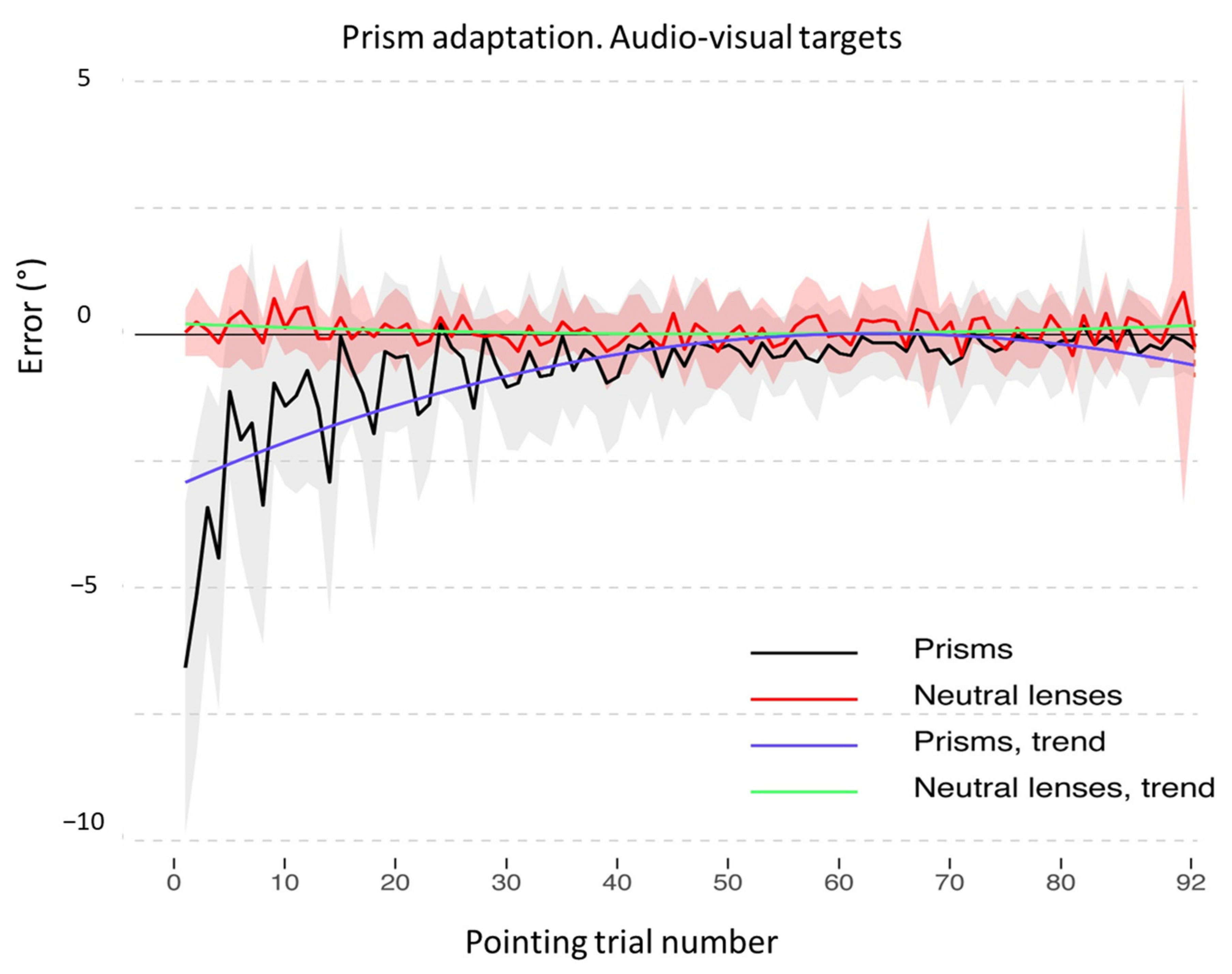 Brainsci 12 00480 g007 Brainsci 12 00480 g007