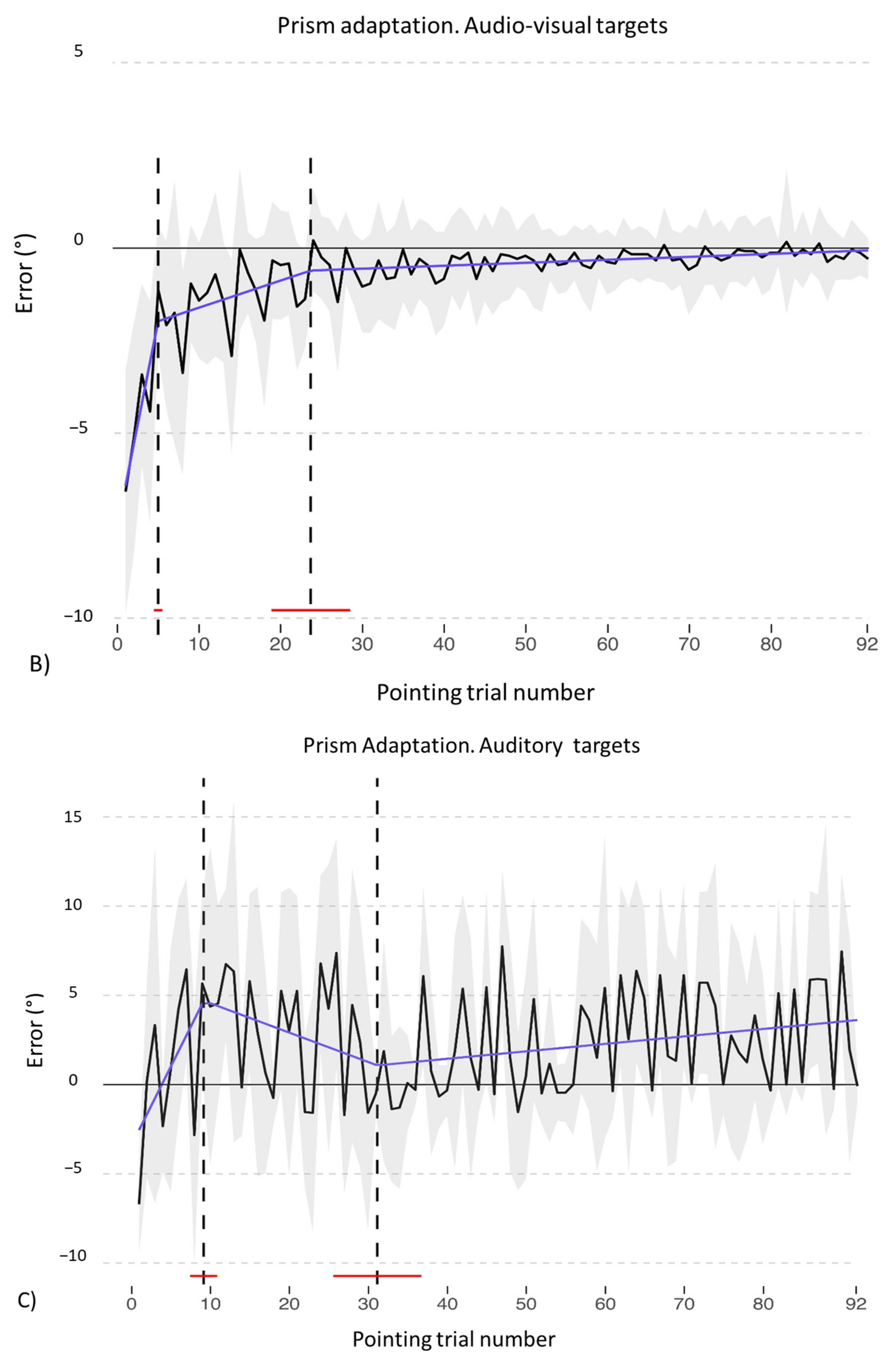 Brainsci 12 00480 g011b Brainsci 12 00480 g011b