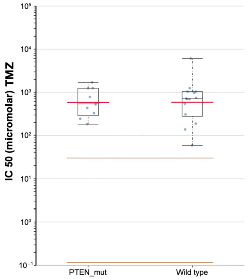 Brain Sciences Free Full Text Immune Landscape in PTEN Related