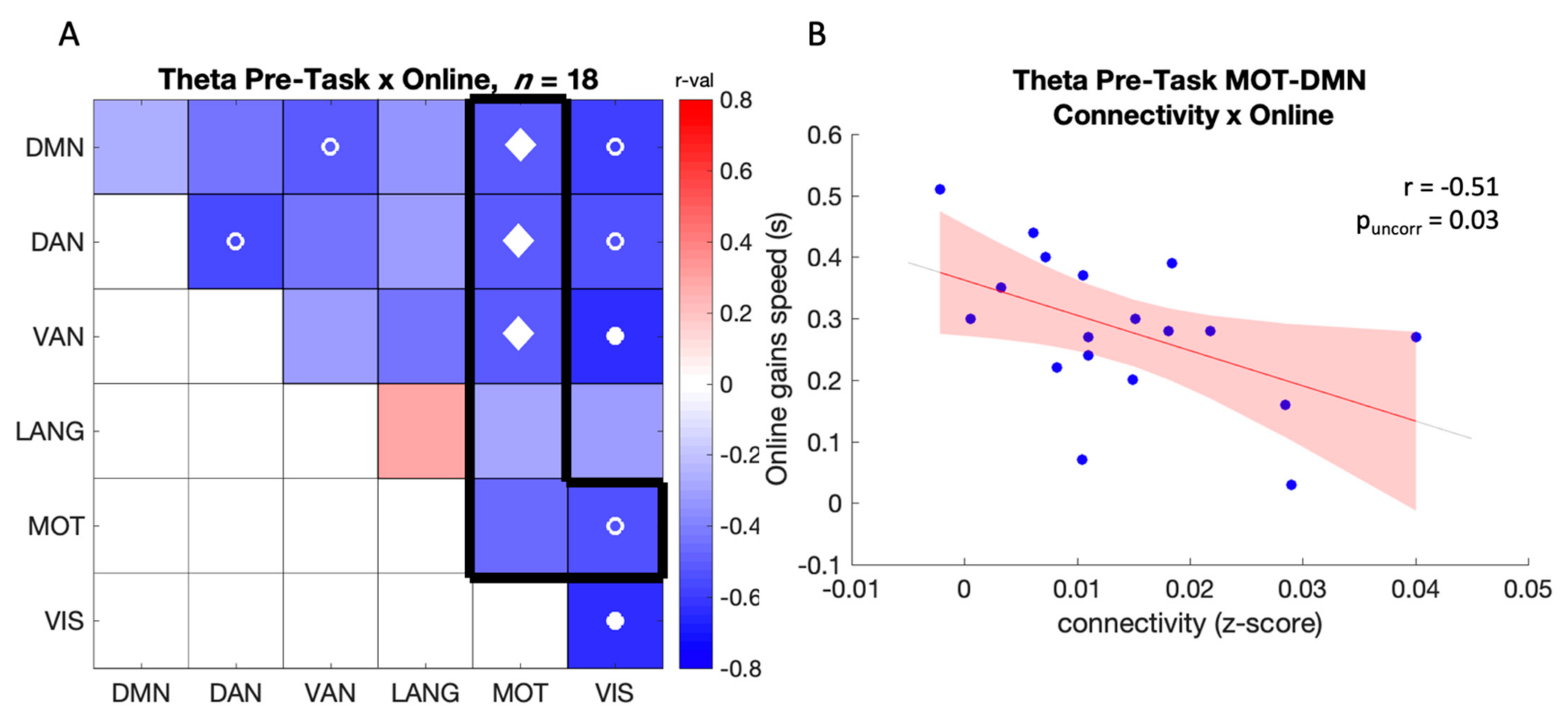 Brainsci 12 00530 g004