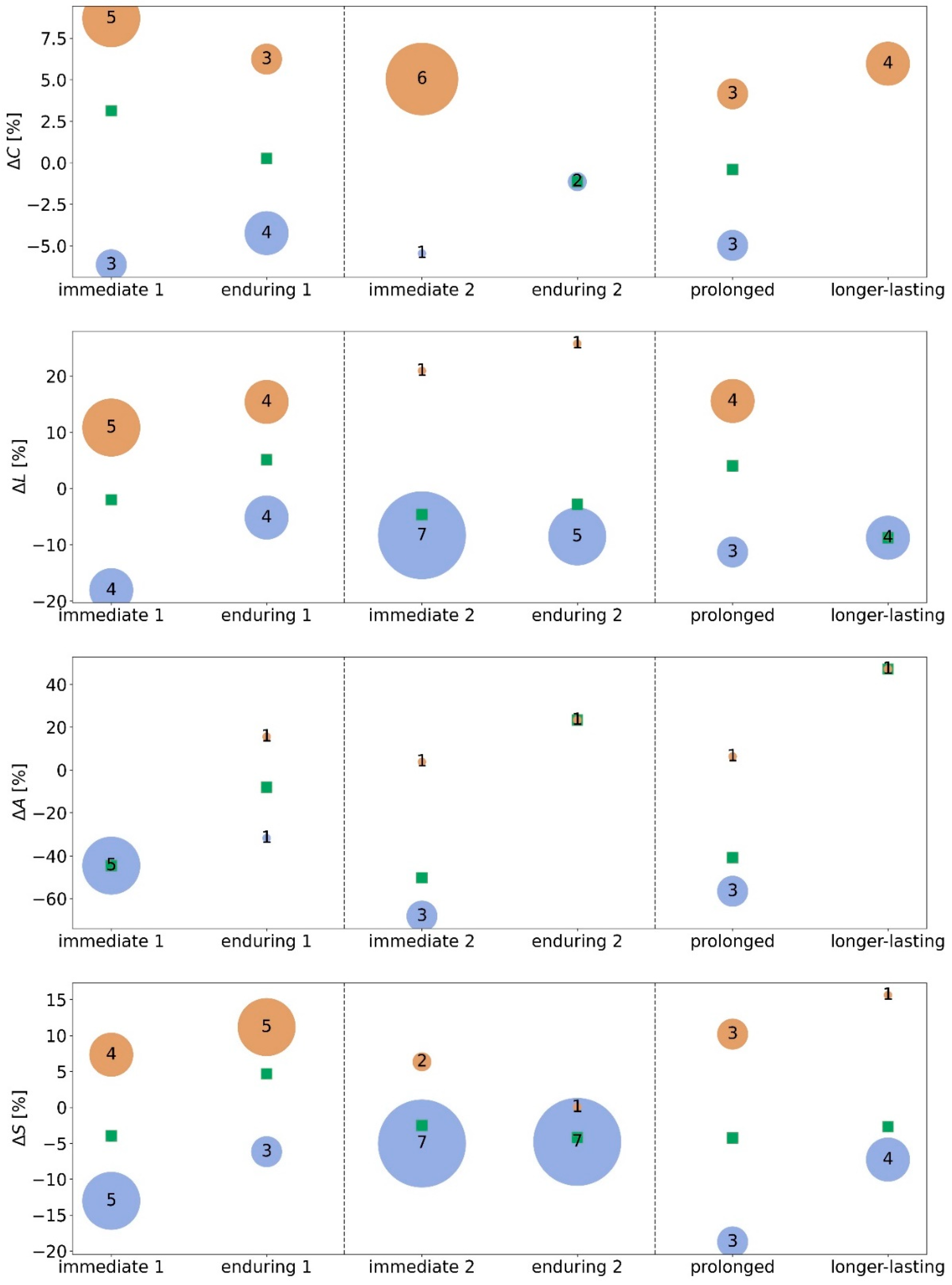 Brainsci 12 00546 g004