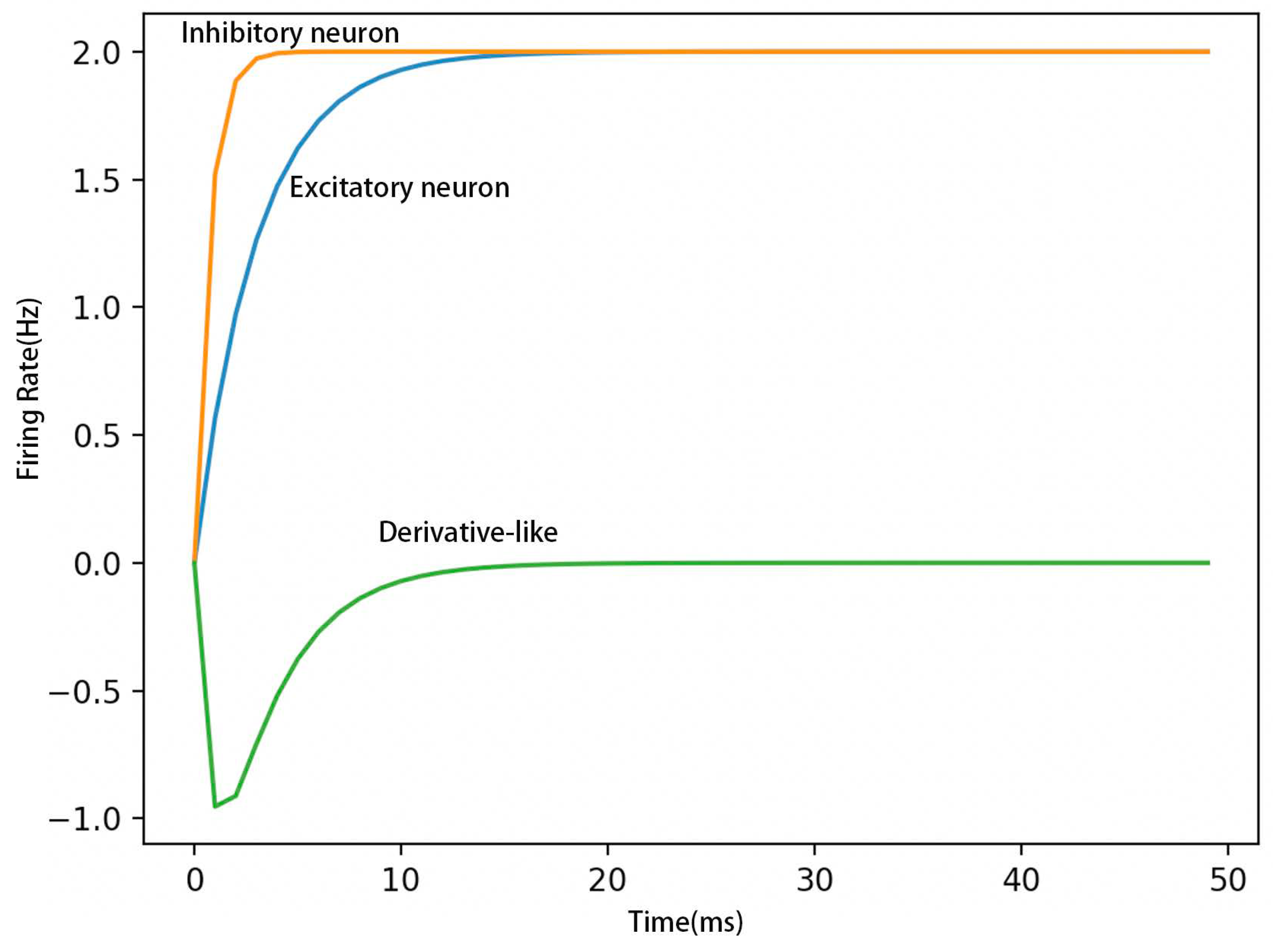 Brainsci 12 00547 g002 Brainsci 12 00547 g002