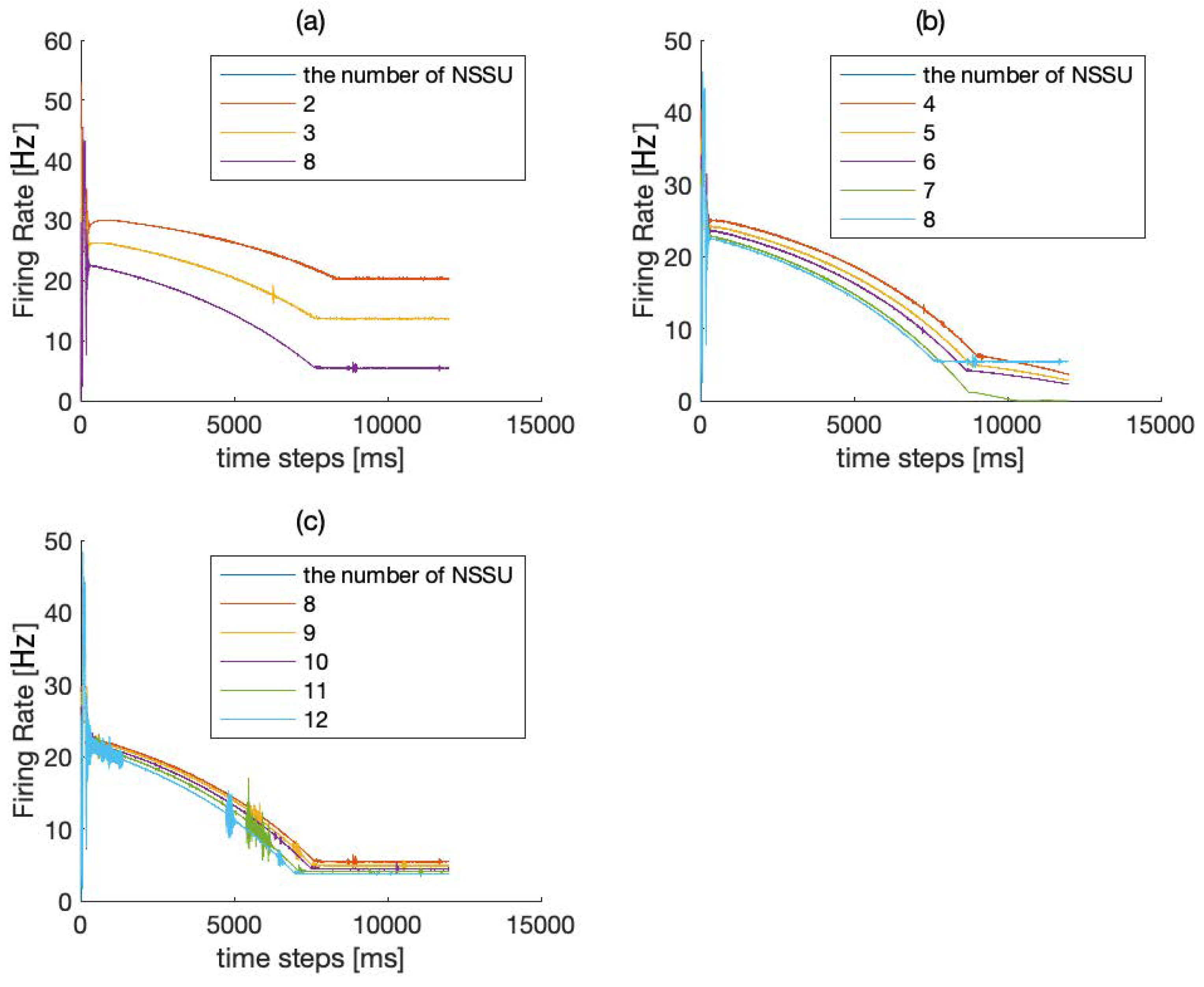 Brainsci 12 00547 g005 Brainsci 12 00547 g005