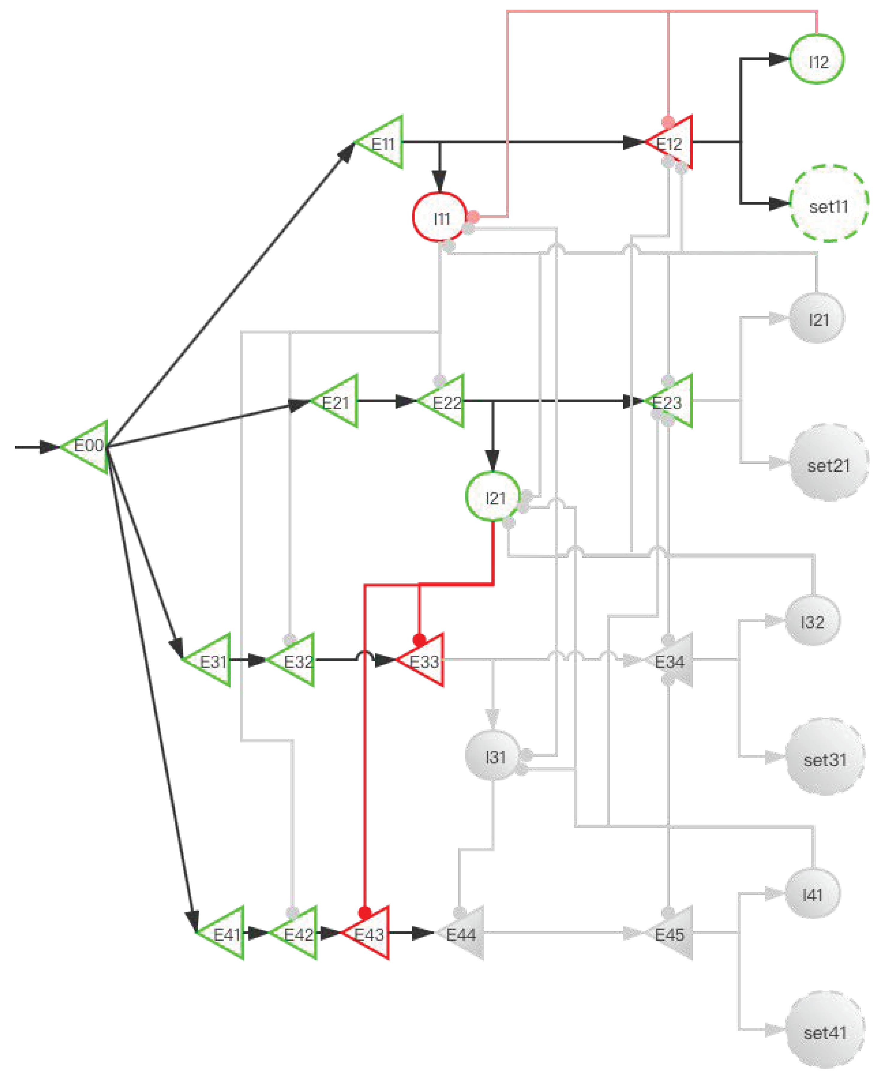 Brainsci 12 00547 g008 Brainsci 12 00547 g008