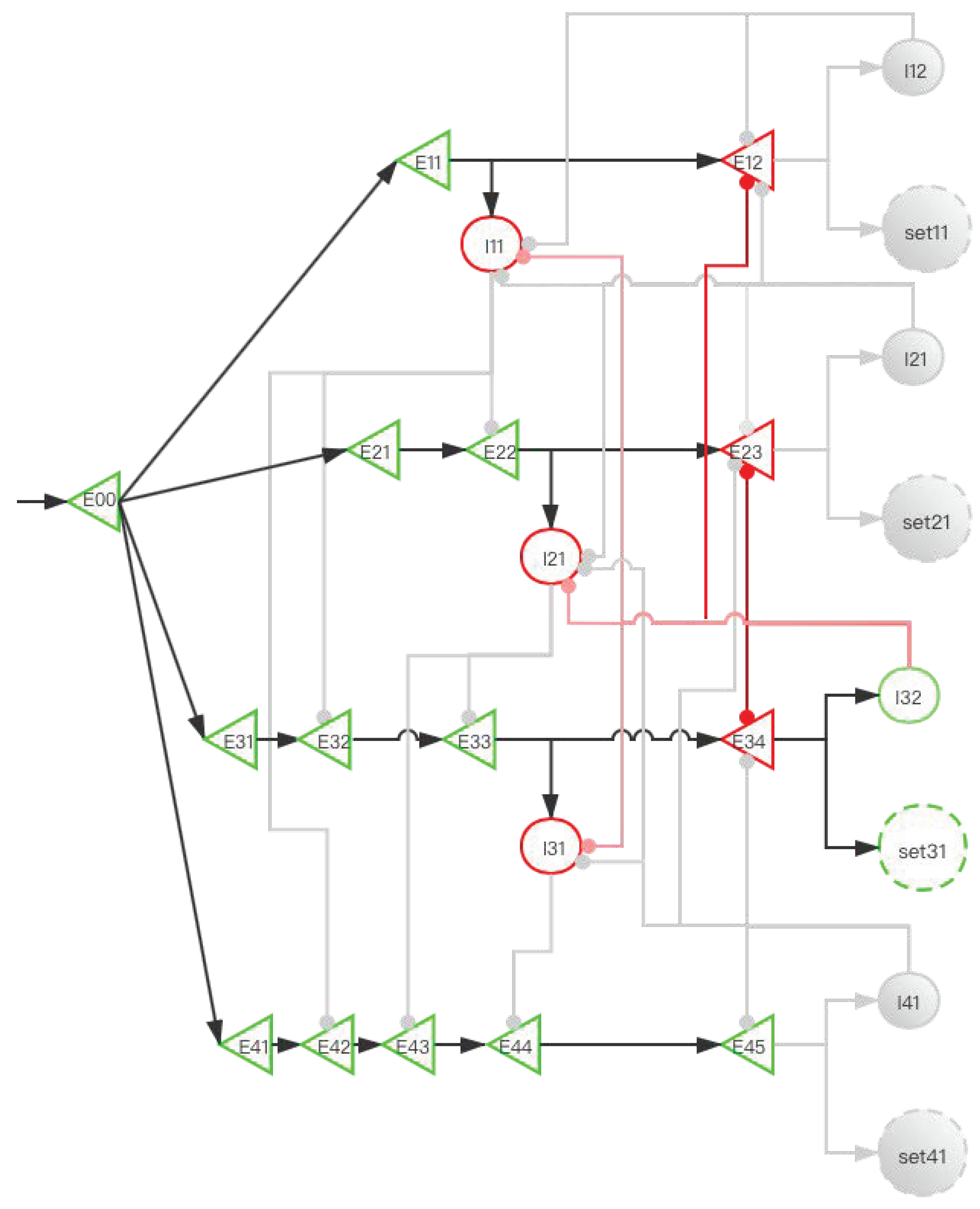 Brainsci 12 00547 g010 Brainsci 12 00547 g010
