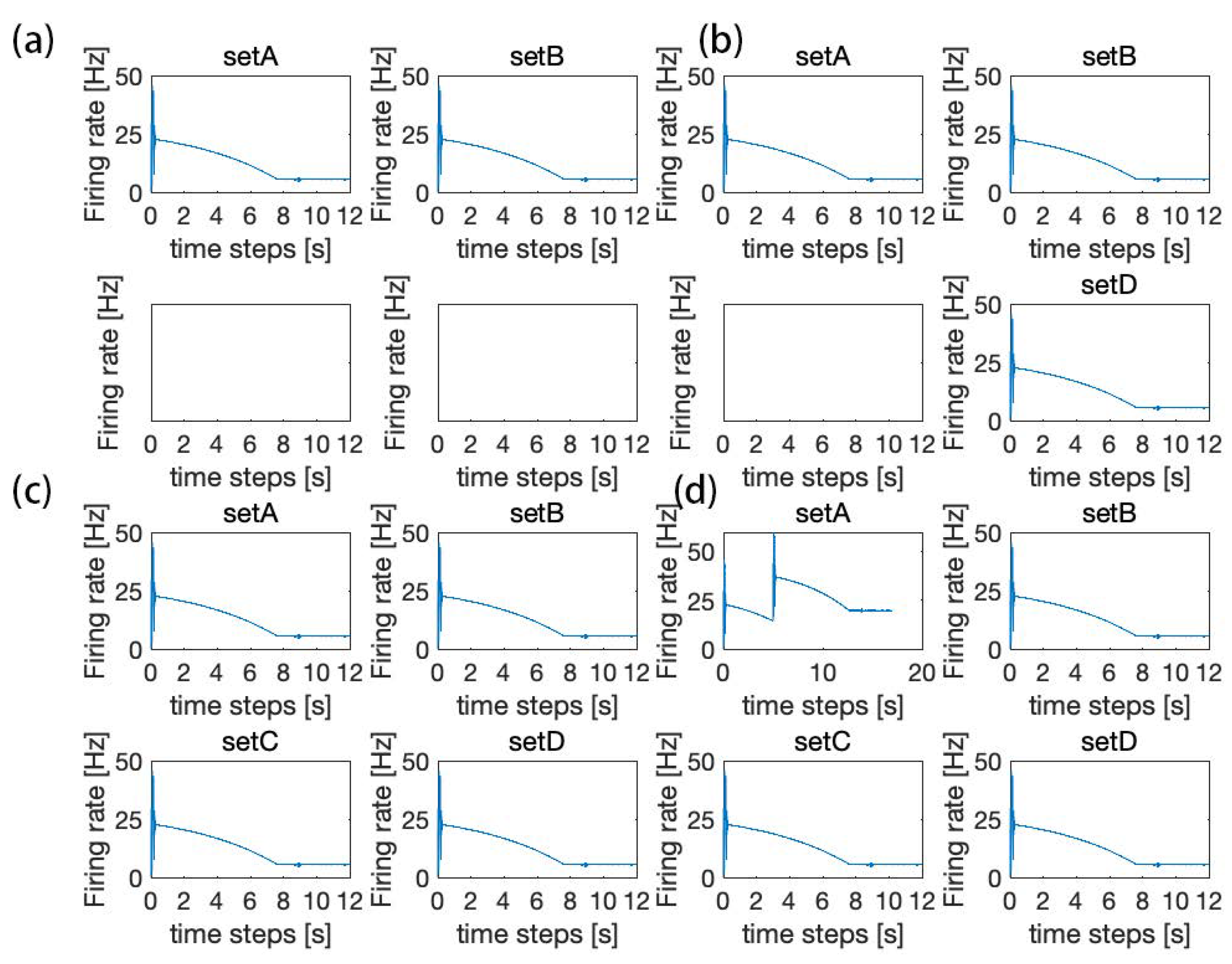 Brainsci 12 00547 g012 Brainsci 12 00547 g012