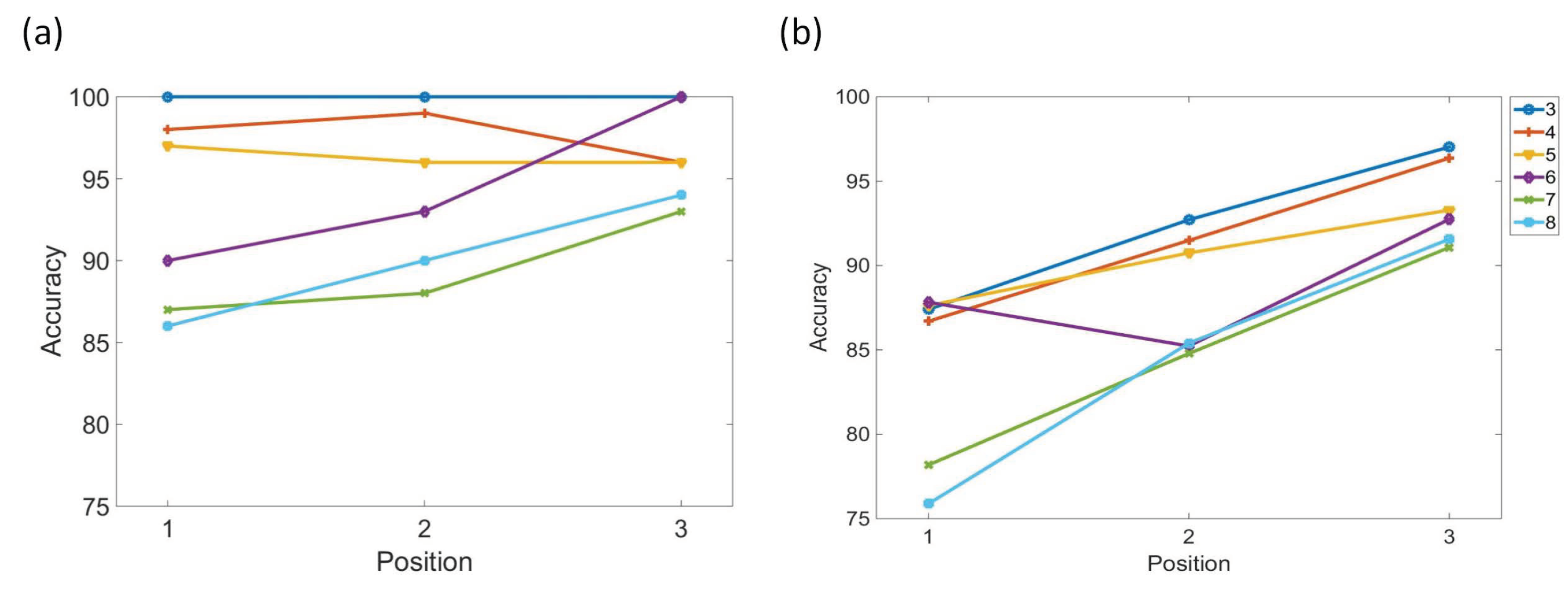 Brainsci 12 00547 g017 Brainsci 12 00547 g017