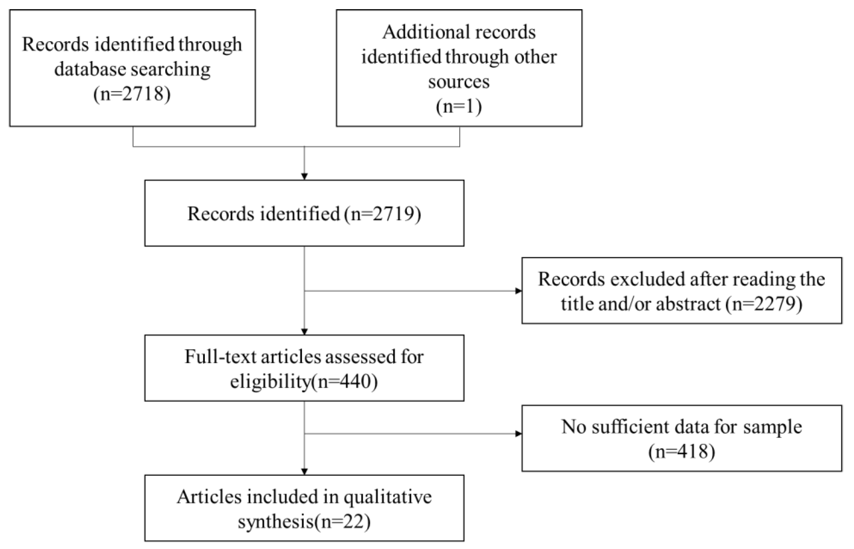 Brainsci 12 00548 g001