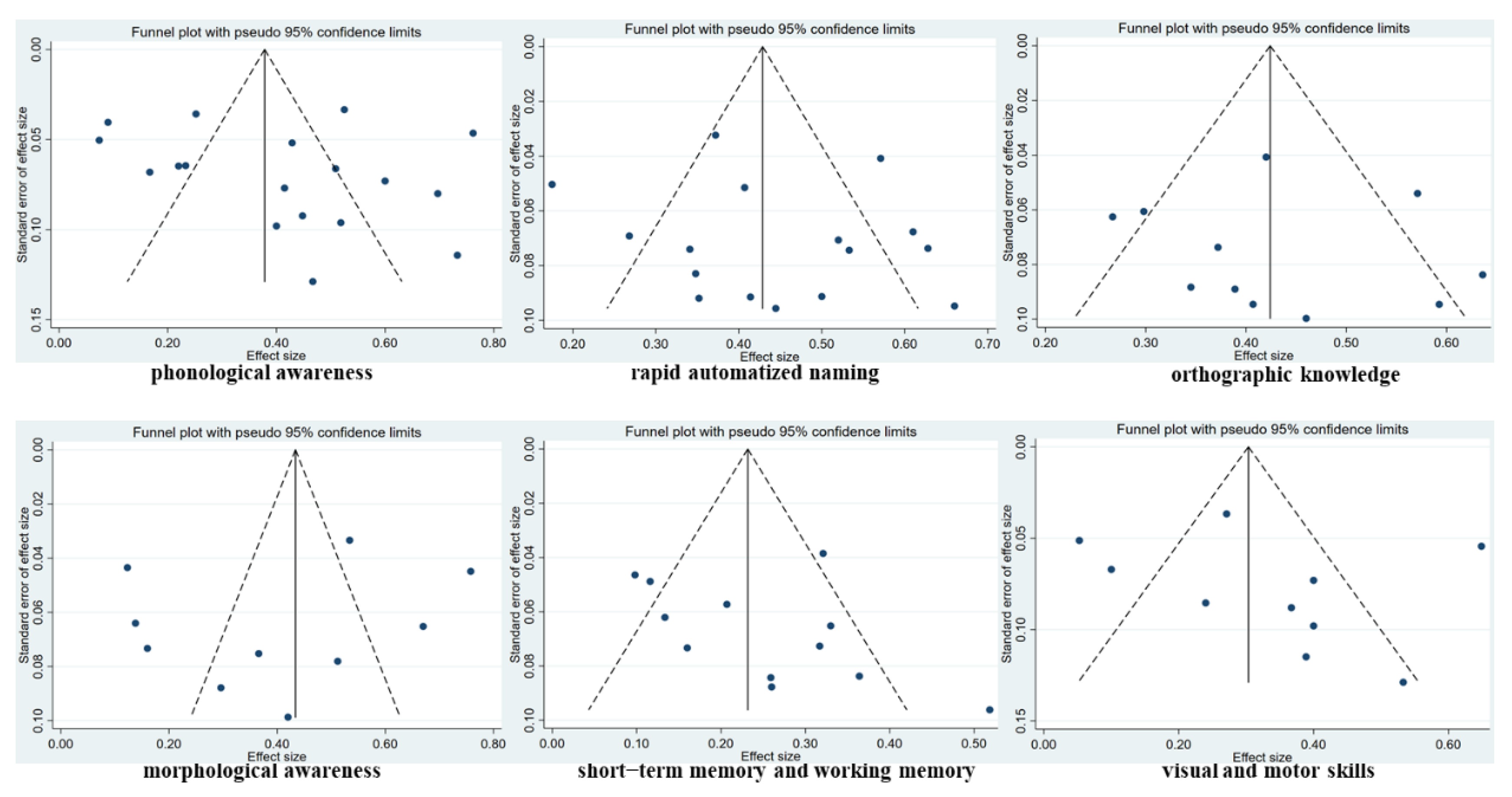 Brainsci 12 00548 g0a2