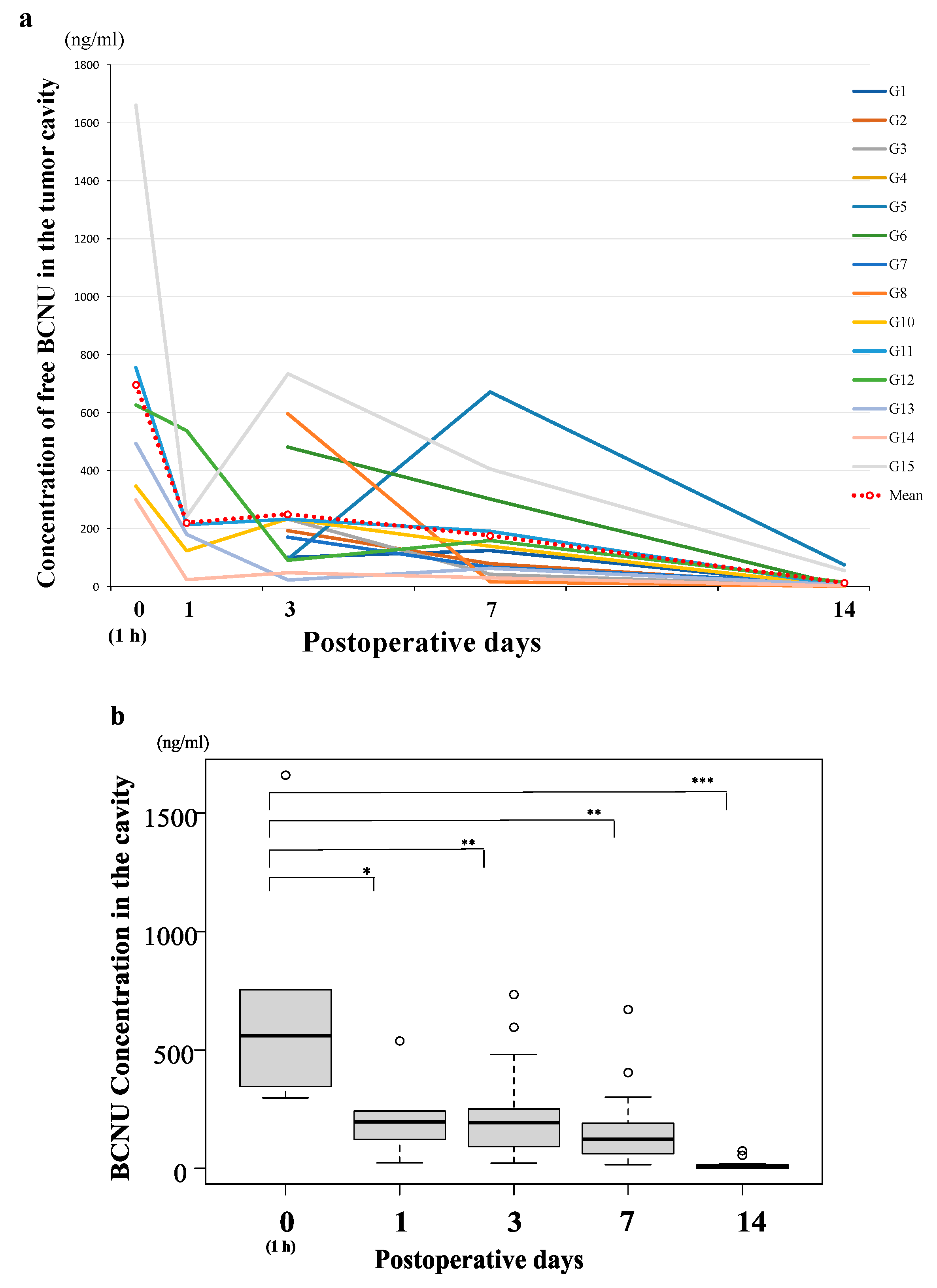 Brainsci 12 00567 g001 Brainsci 12 00567 g001