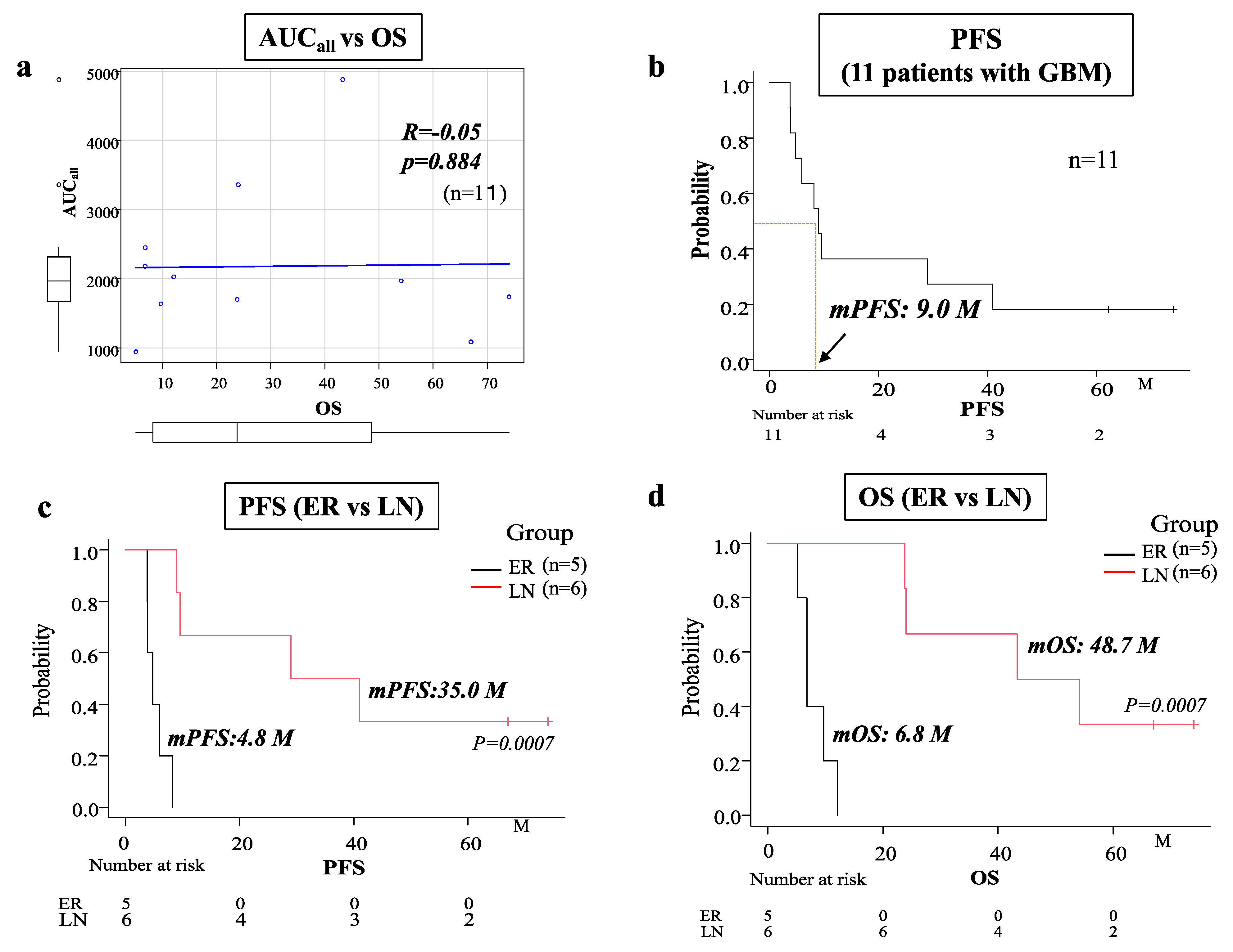 Brainsci 12 00567 g002 Brainsci 12 00567 g002