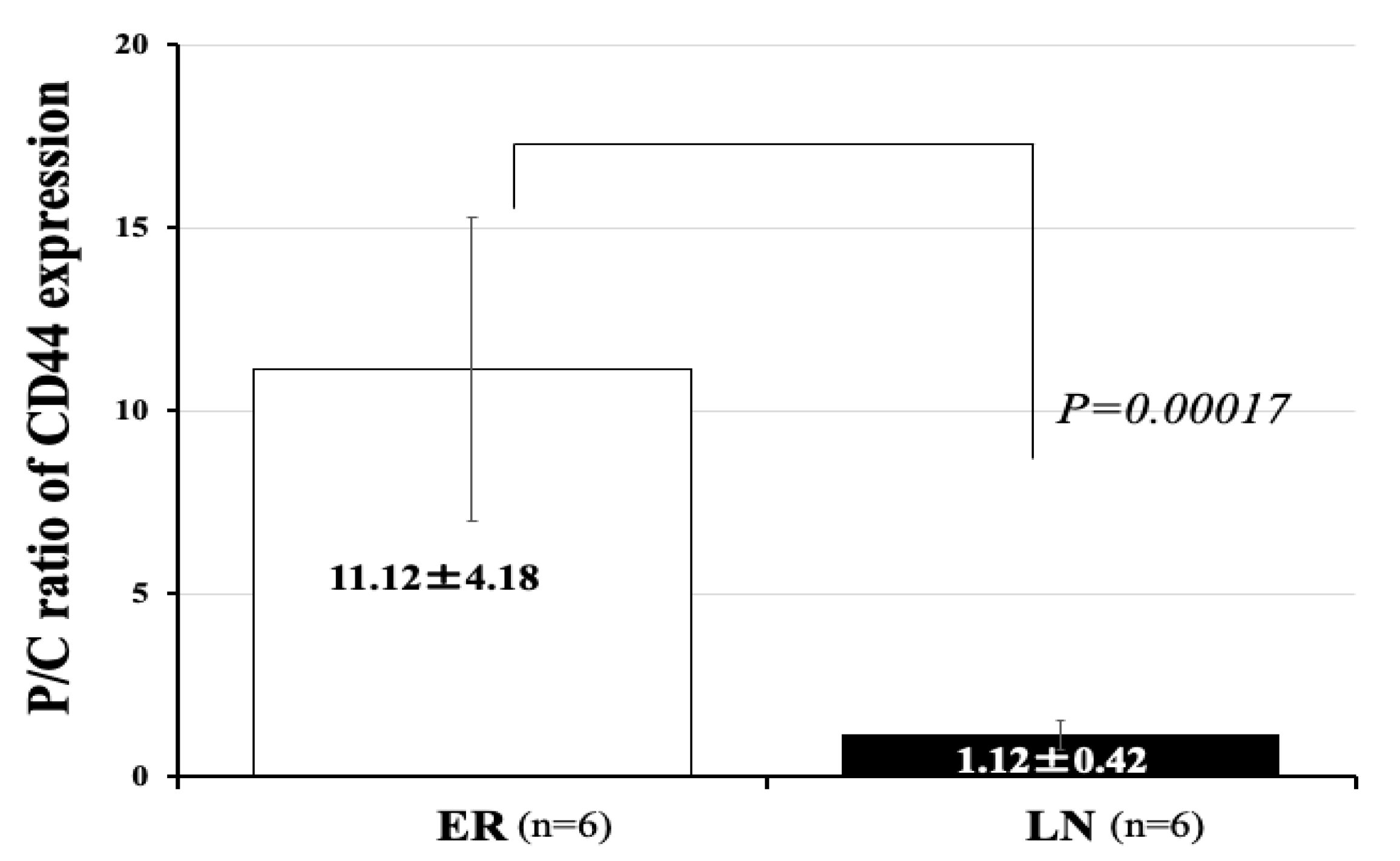 Brainsci 12 00567 g004 Brainsci 12 00567 g004