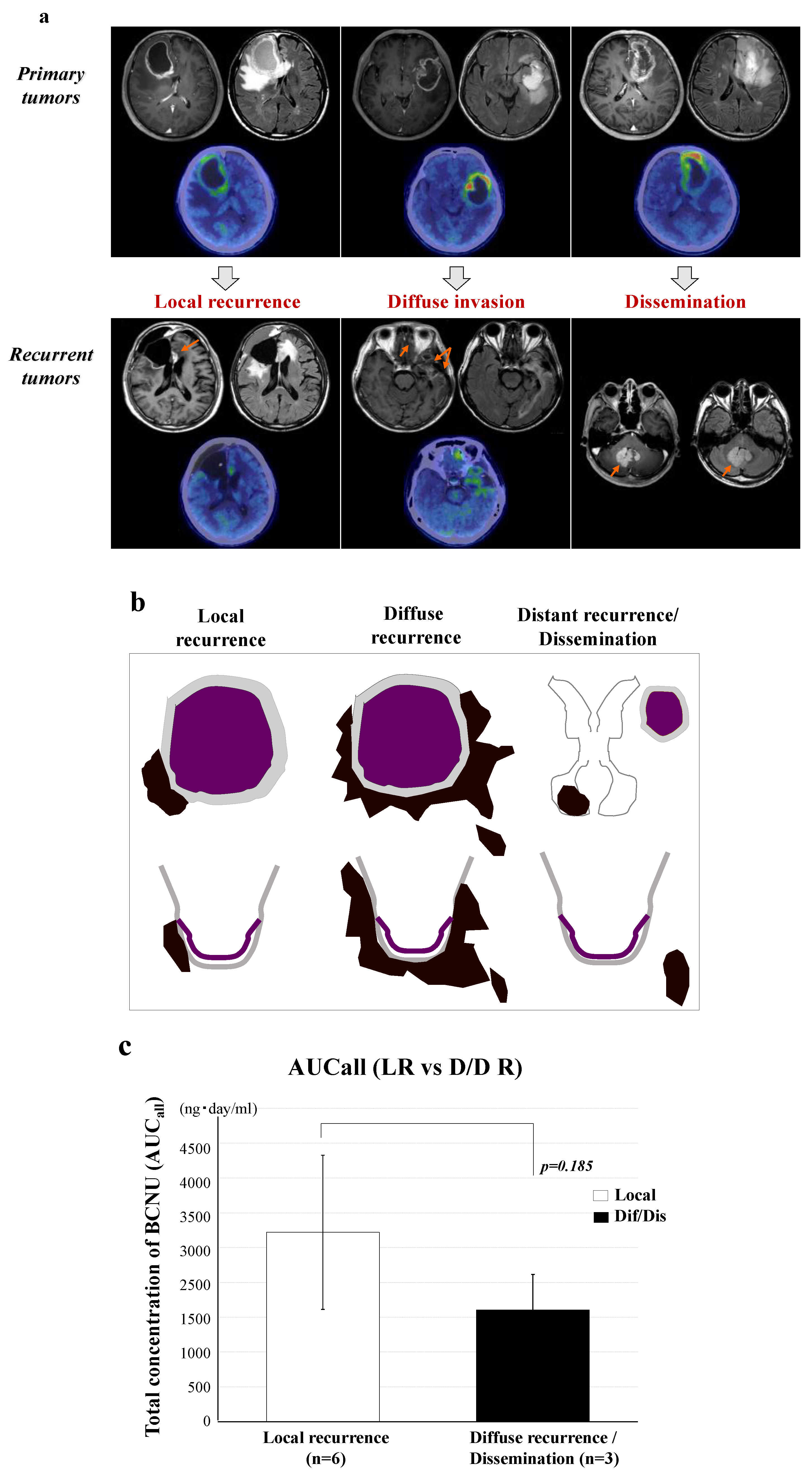 Brainsci 12 00567 g005 Brainsci 12 00567 g005