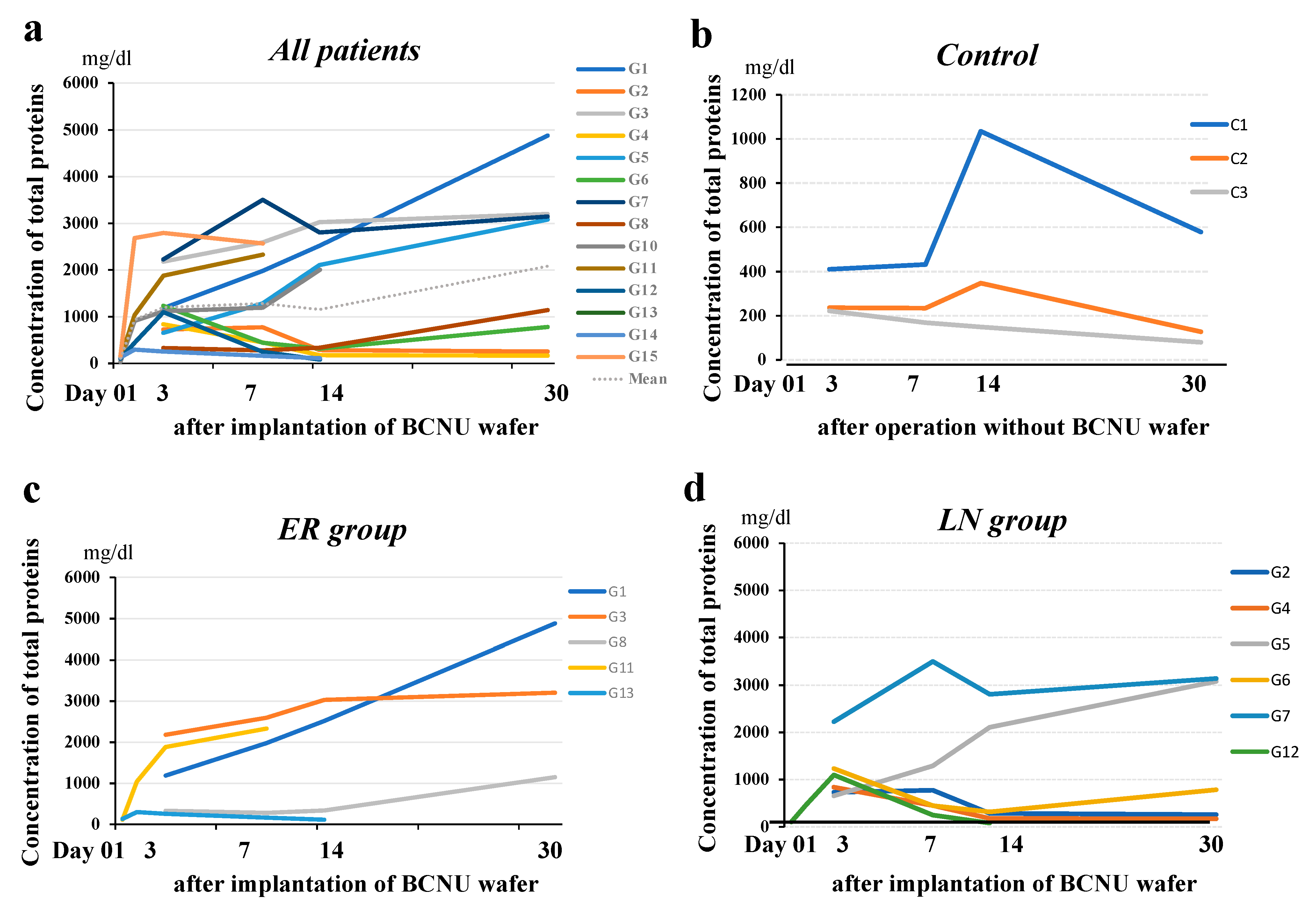 Brainsci 12 00567 g006 Brainsci 12 00567 g006