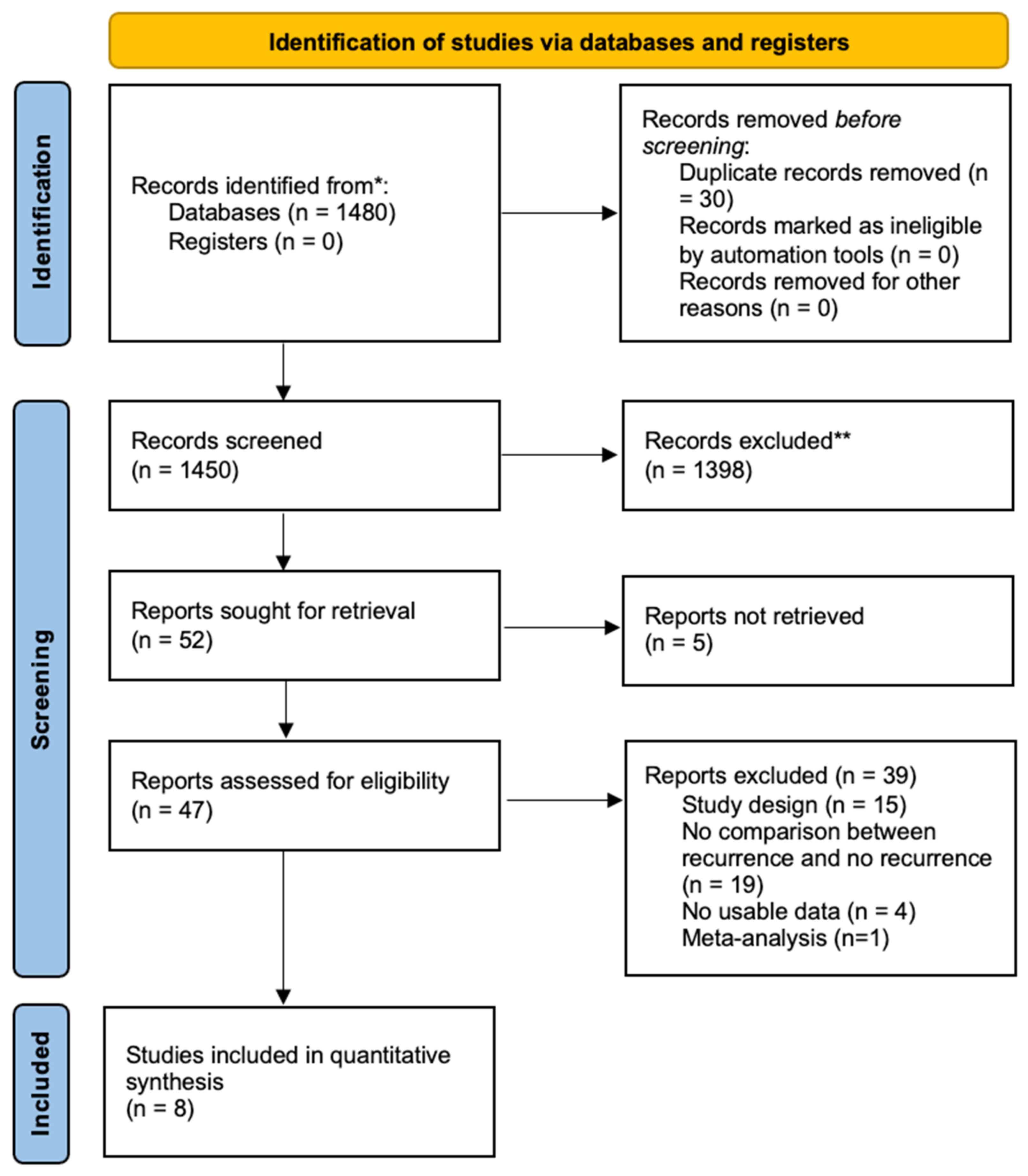 Brainsci 12 00583 g001
