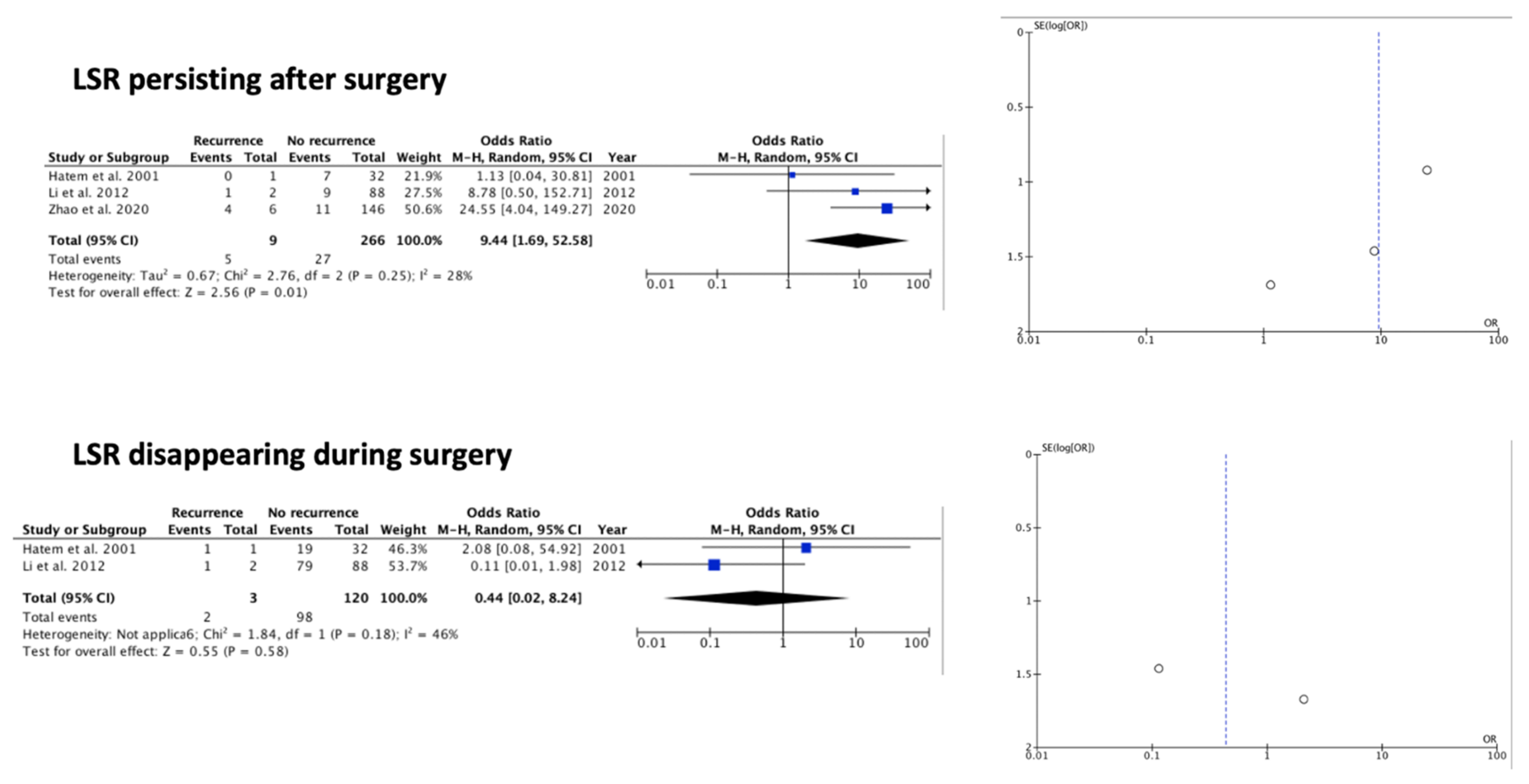 Brainsci 12 00583 g004