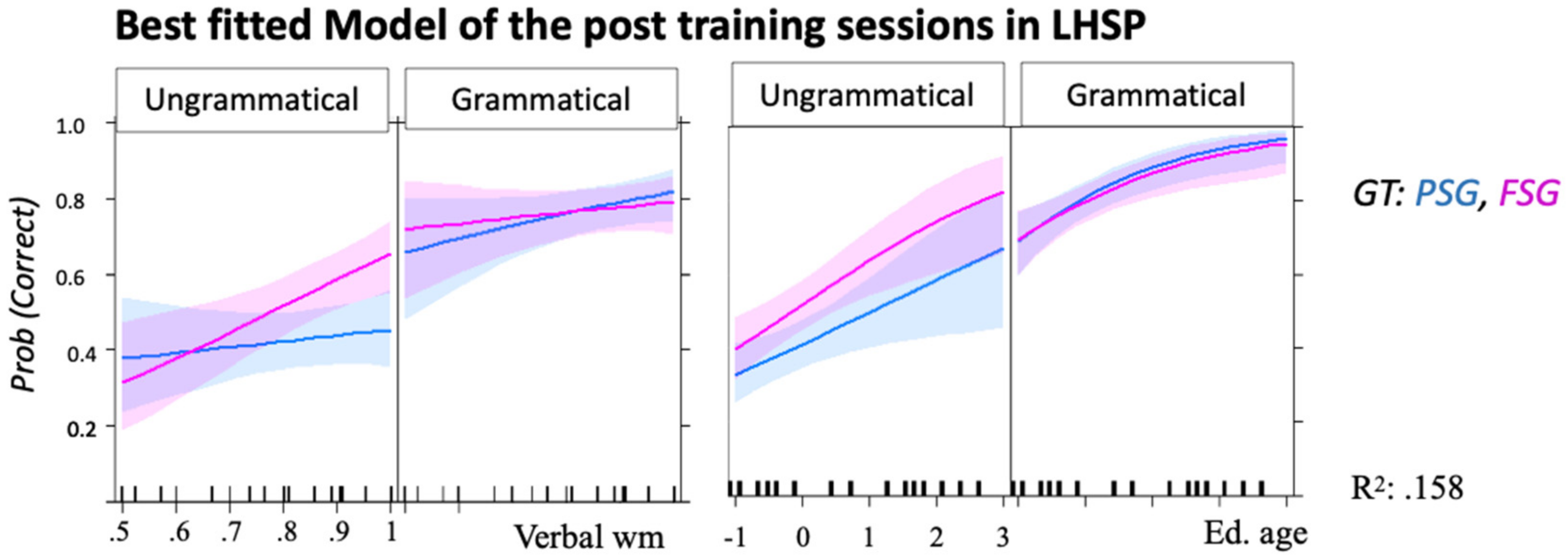 Brainsci 12 00616 g004