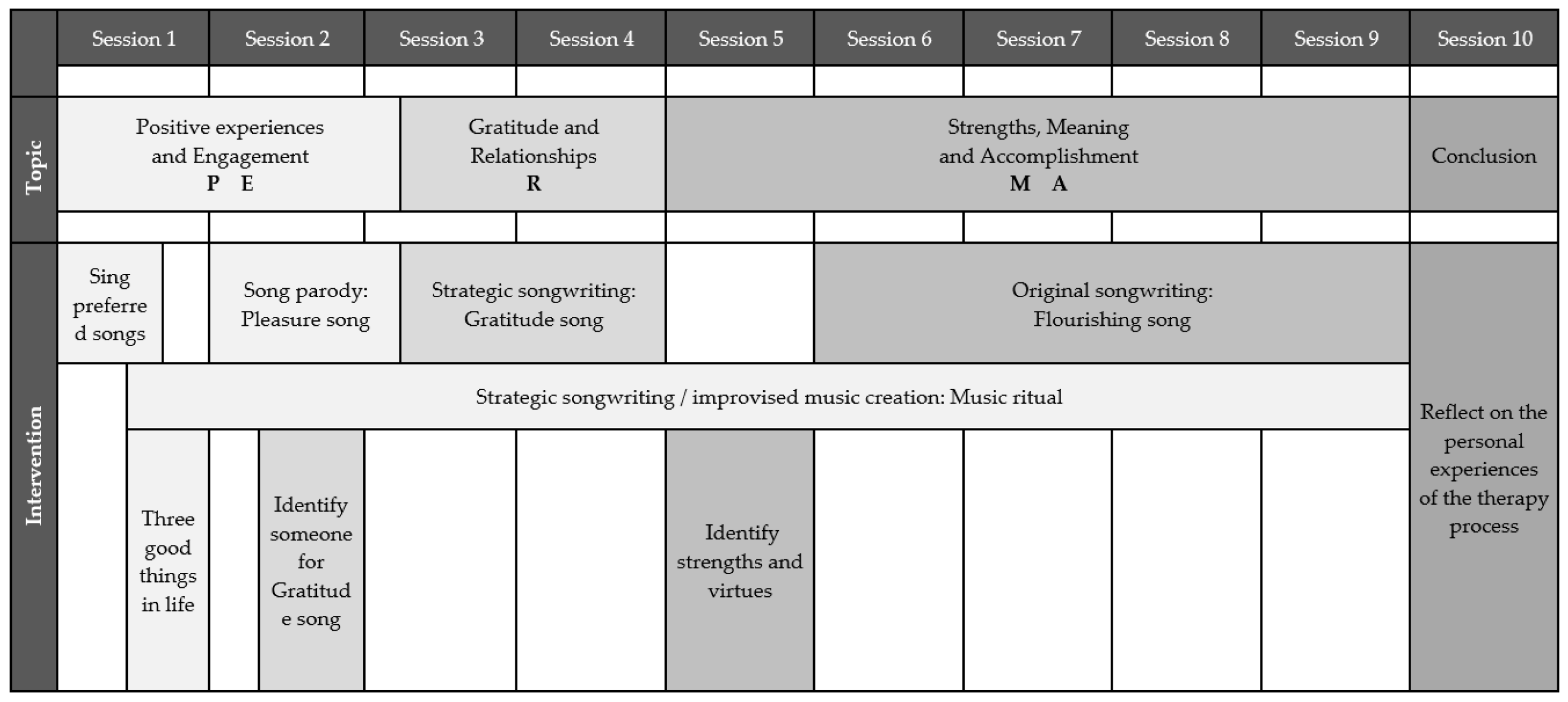 Relationship Processing Journal Pages for Daily Self Care, Mental Health, &  Emotion List With Breakdown Worksheets, Therapy Sheets, PDF 