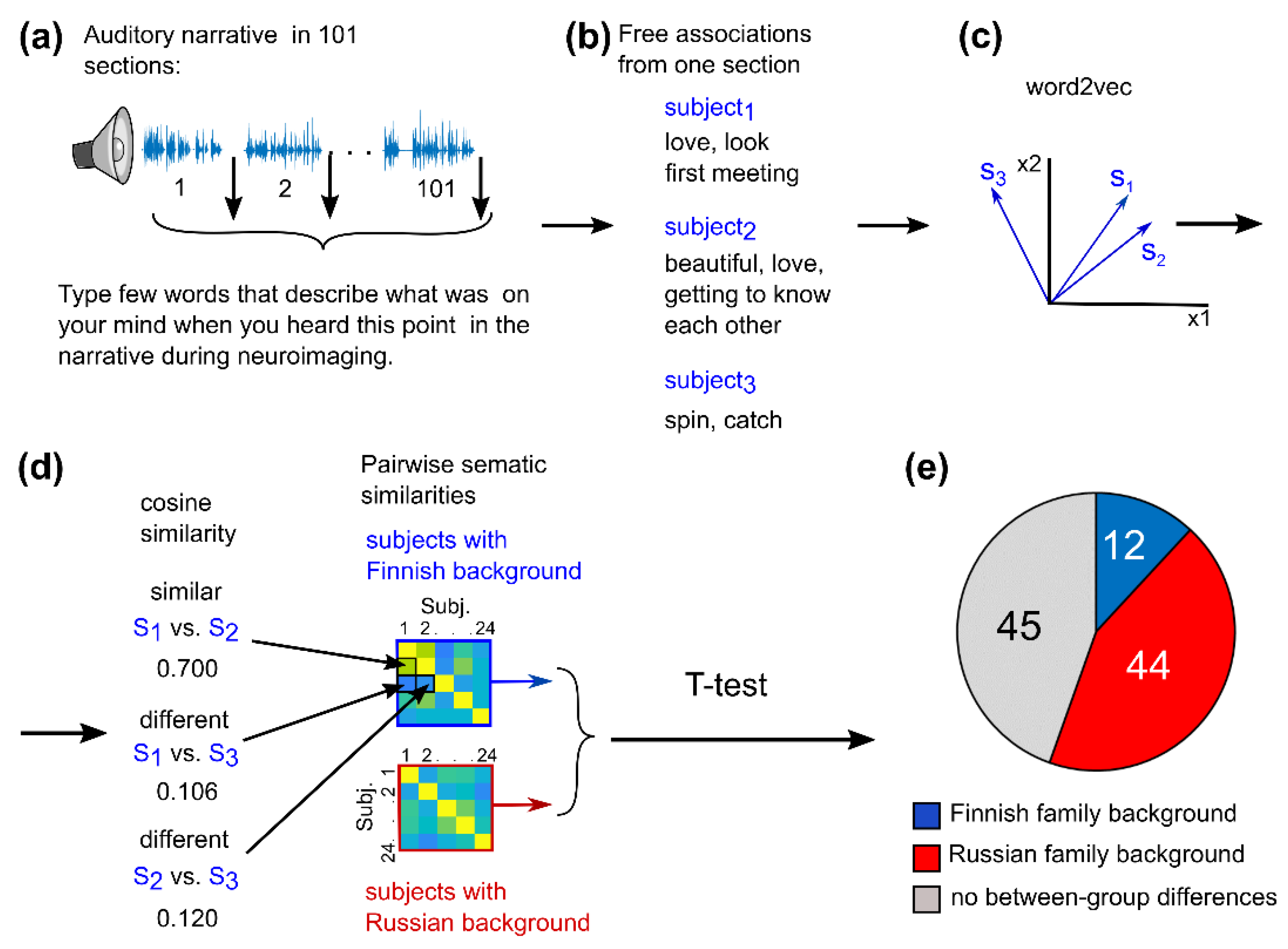 Brainsci 12 00649 g003 Brainsci 12 00649 g003
