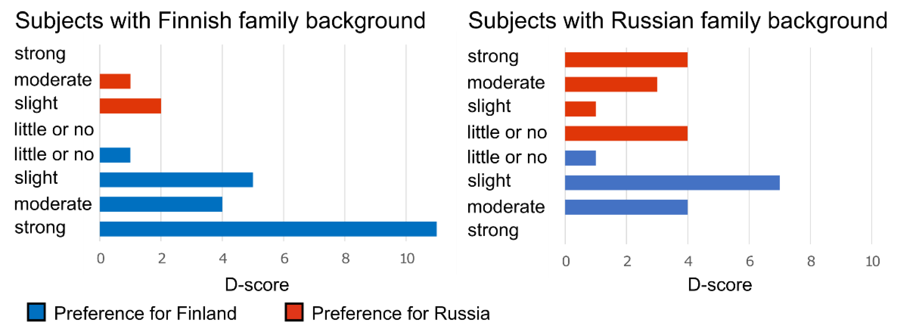 Brainsci 12 00649 g0a1 Brainsci 12 00649 g0a1