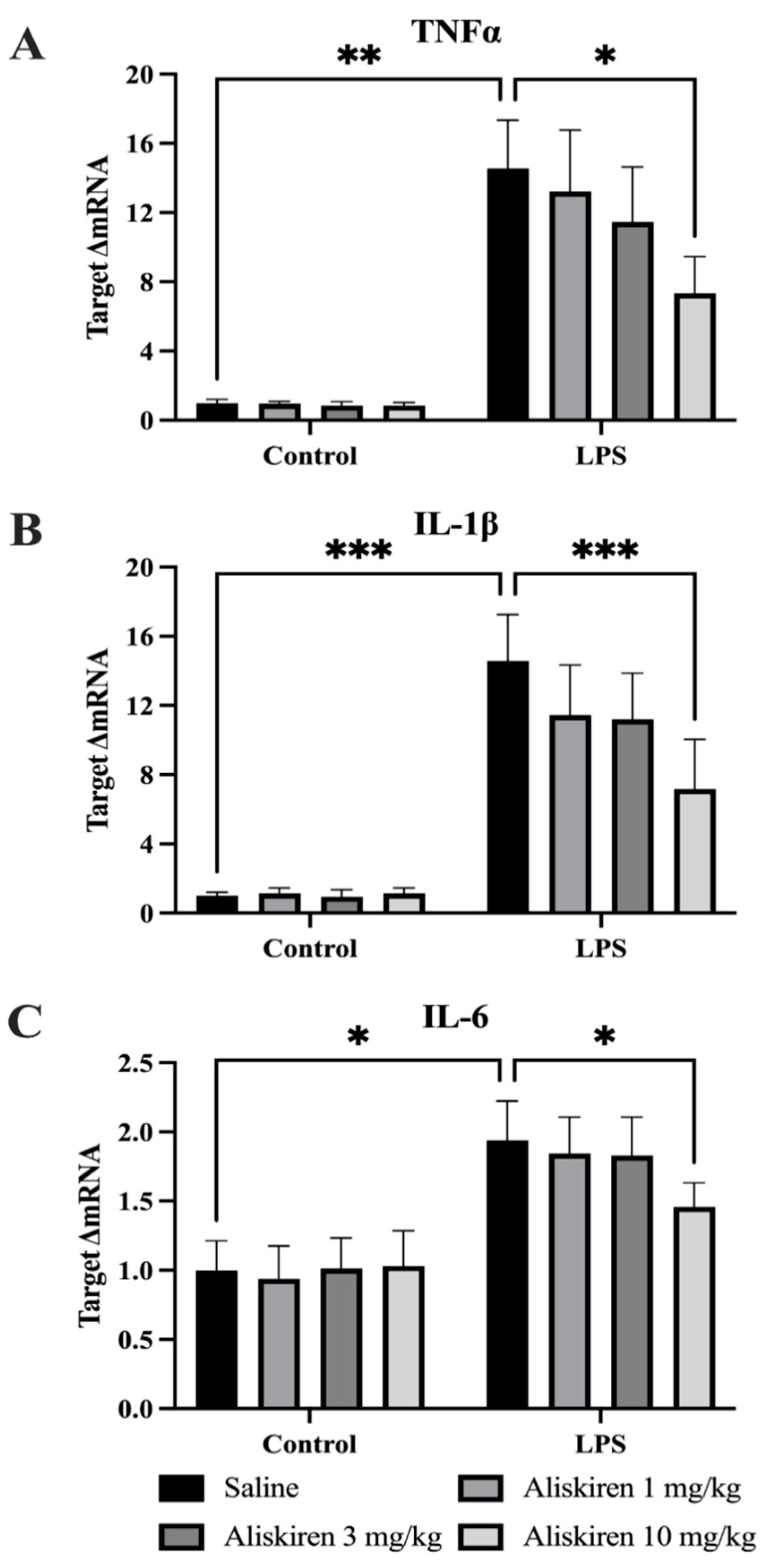 Brainsci 12 00655 g005