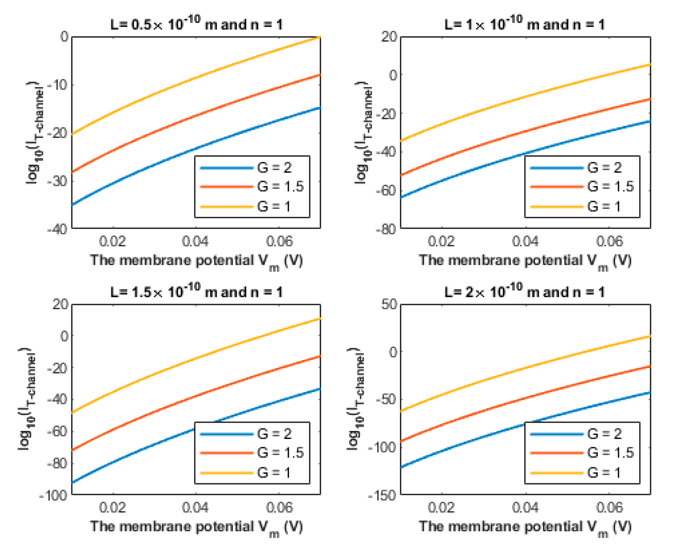 Brainsci 12 00658 g010 Brainsci 12 00658 g010