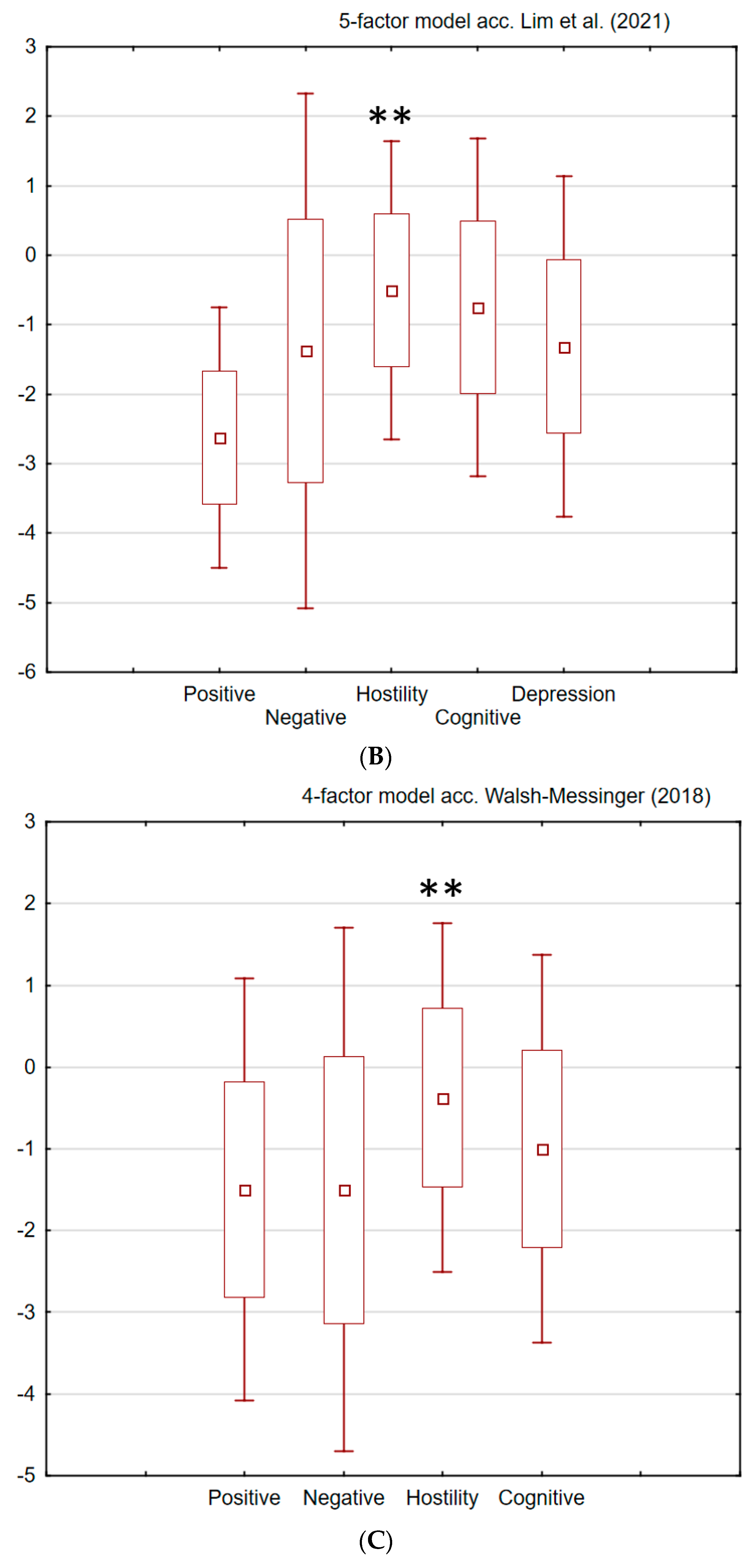 Brainsci 12 00768 g002b Brainsci 12 00768 g002b