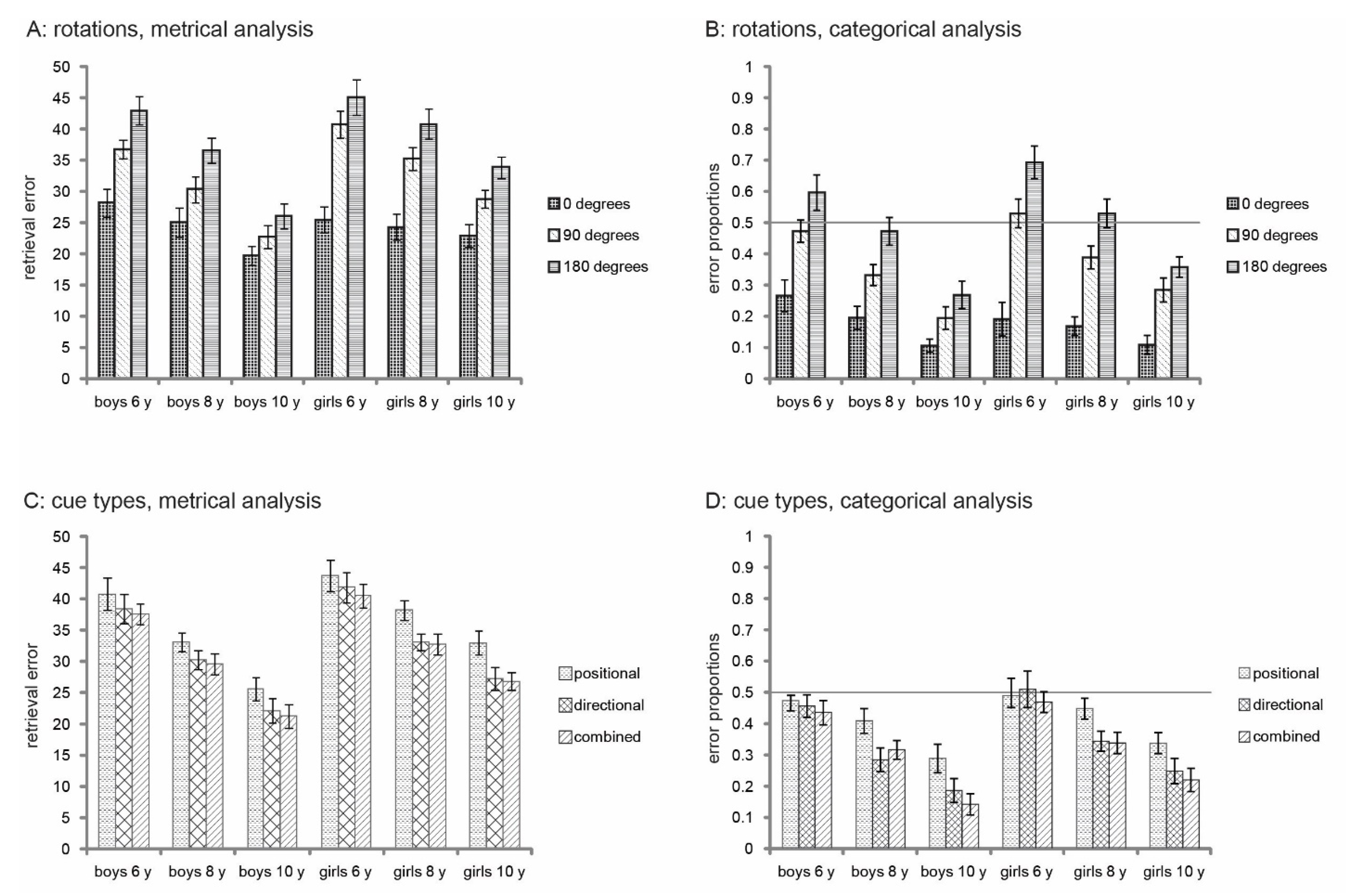 Brainsci 12 00776 g002