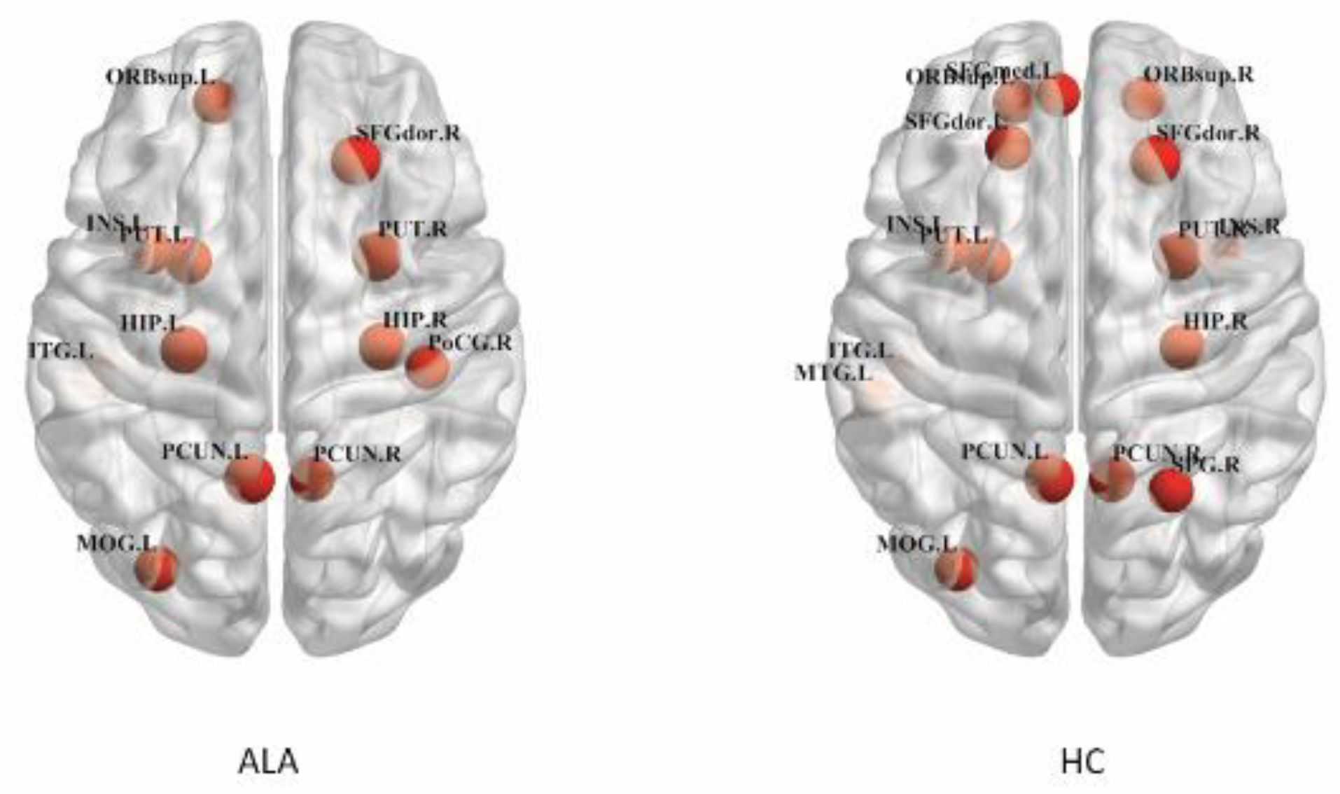 Brainsci 12 00784 g003