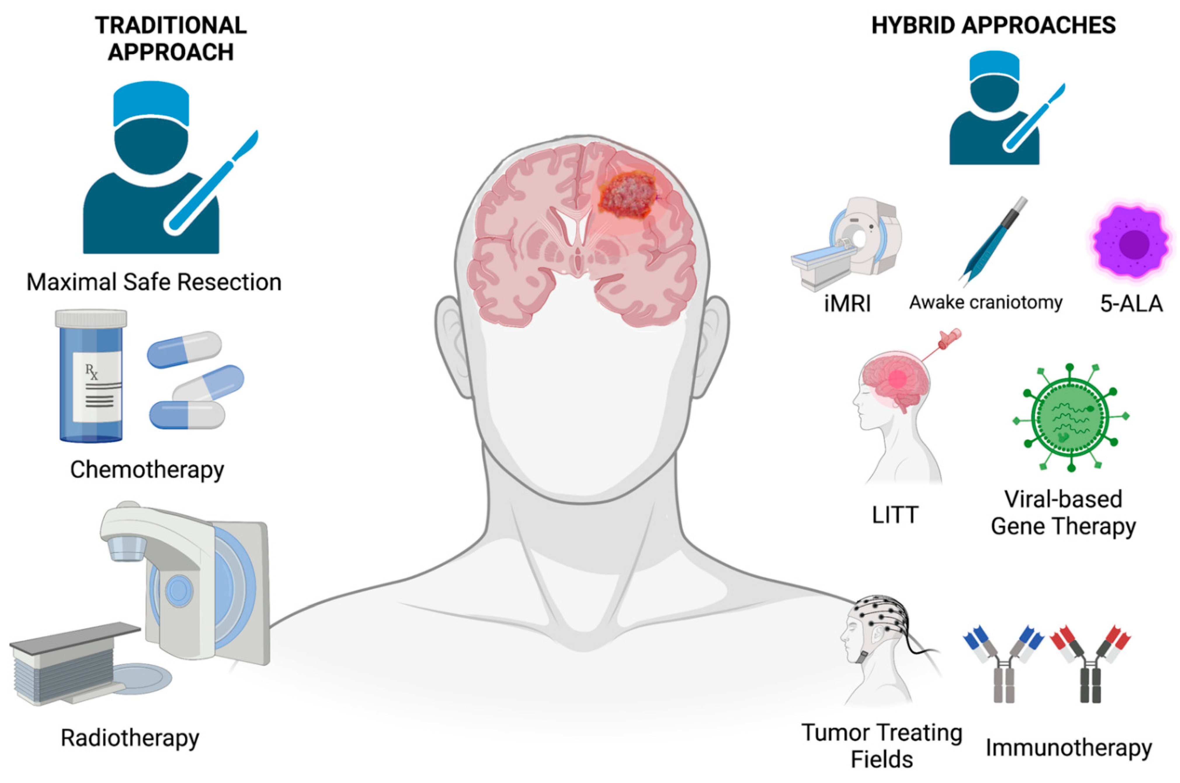 Brain Sciences Free FullText Neurosurgical Clinical Trials for