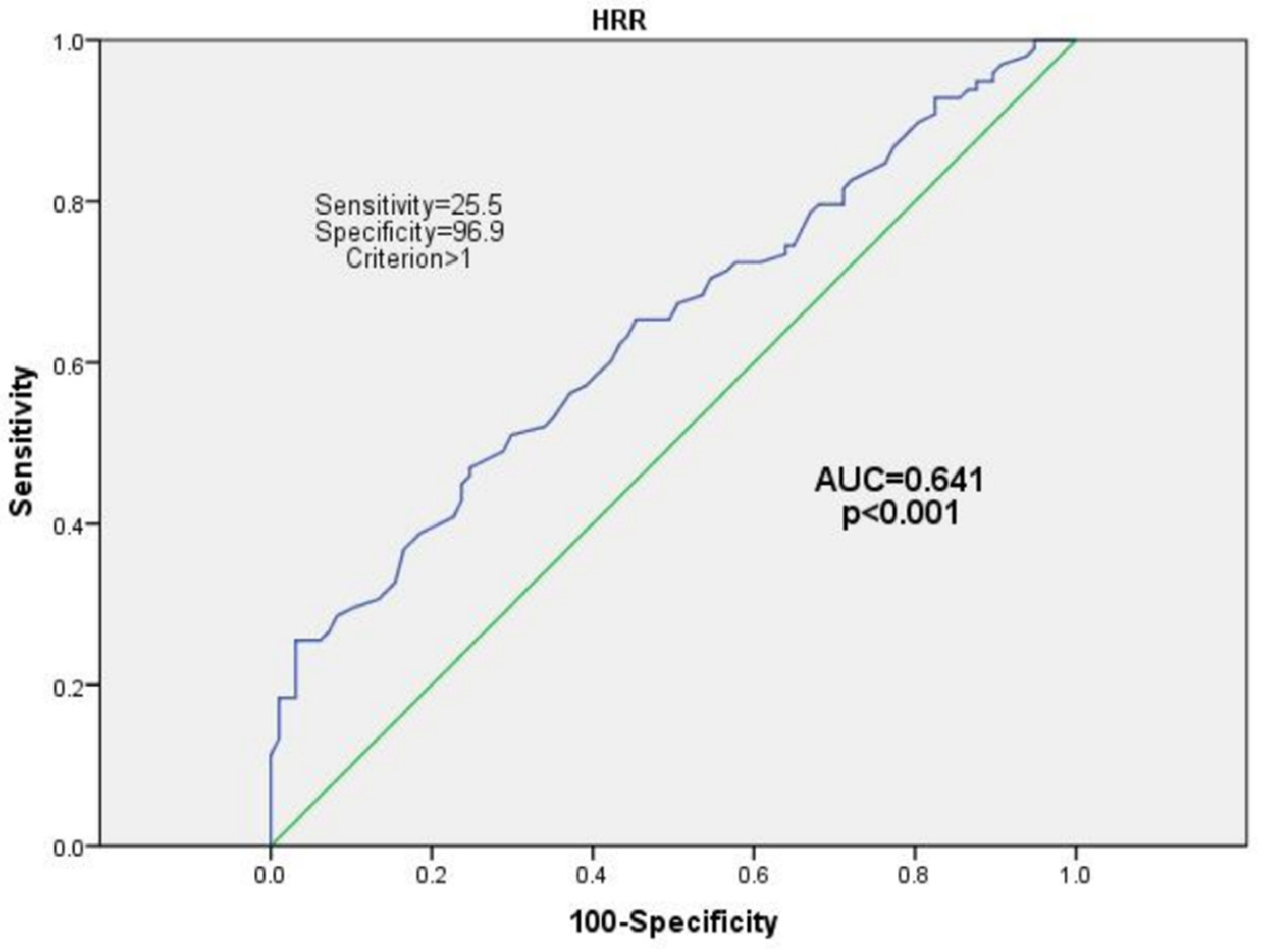 Brainsci 12 00791 g001 Brainsci 12 00791 g001
