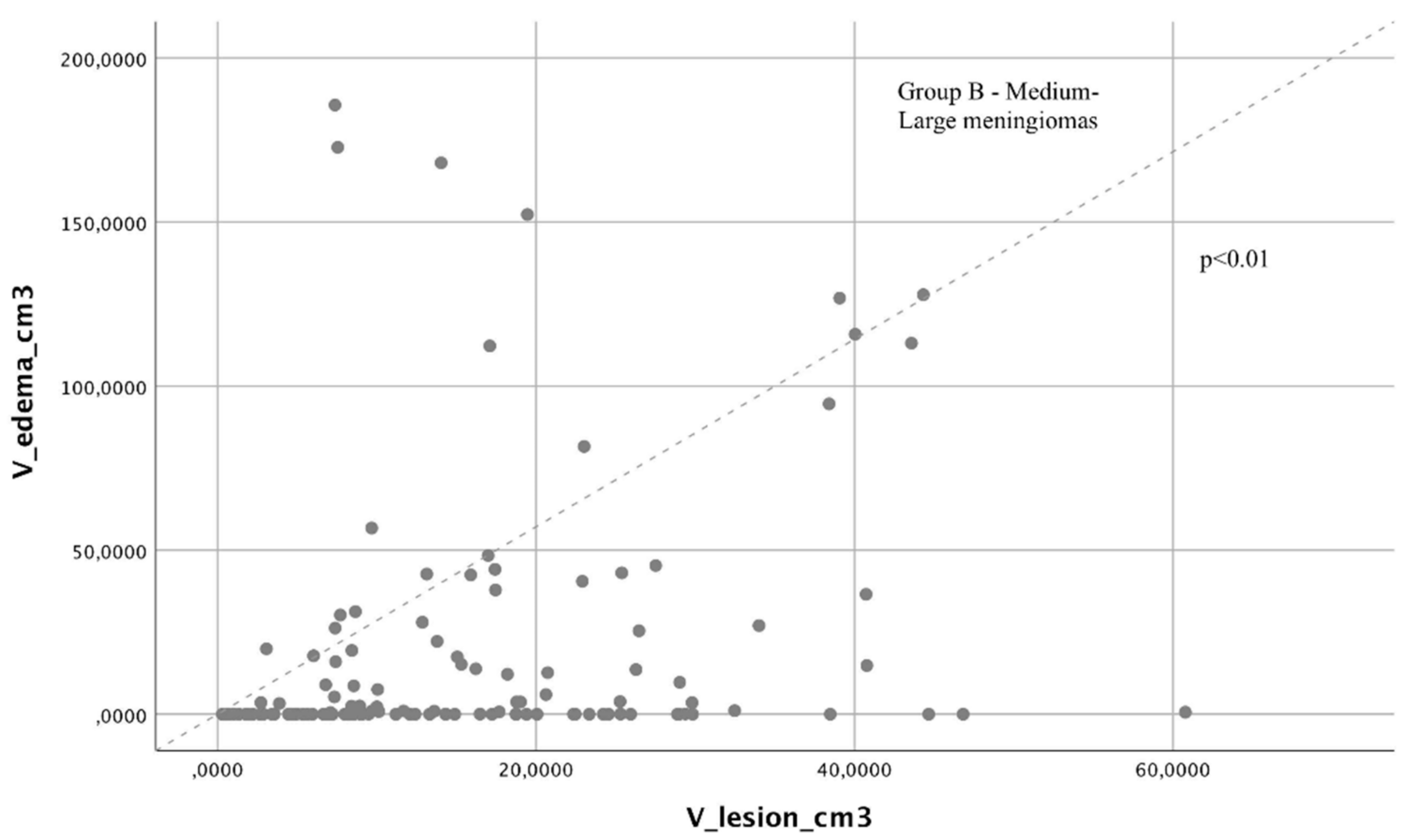 Brainsci 12 00817 g004 Brainsci 12 00817 g004