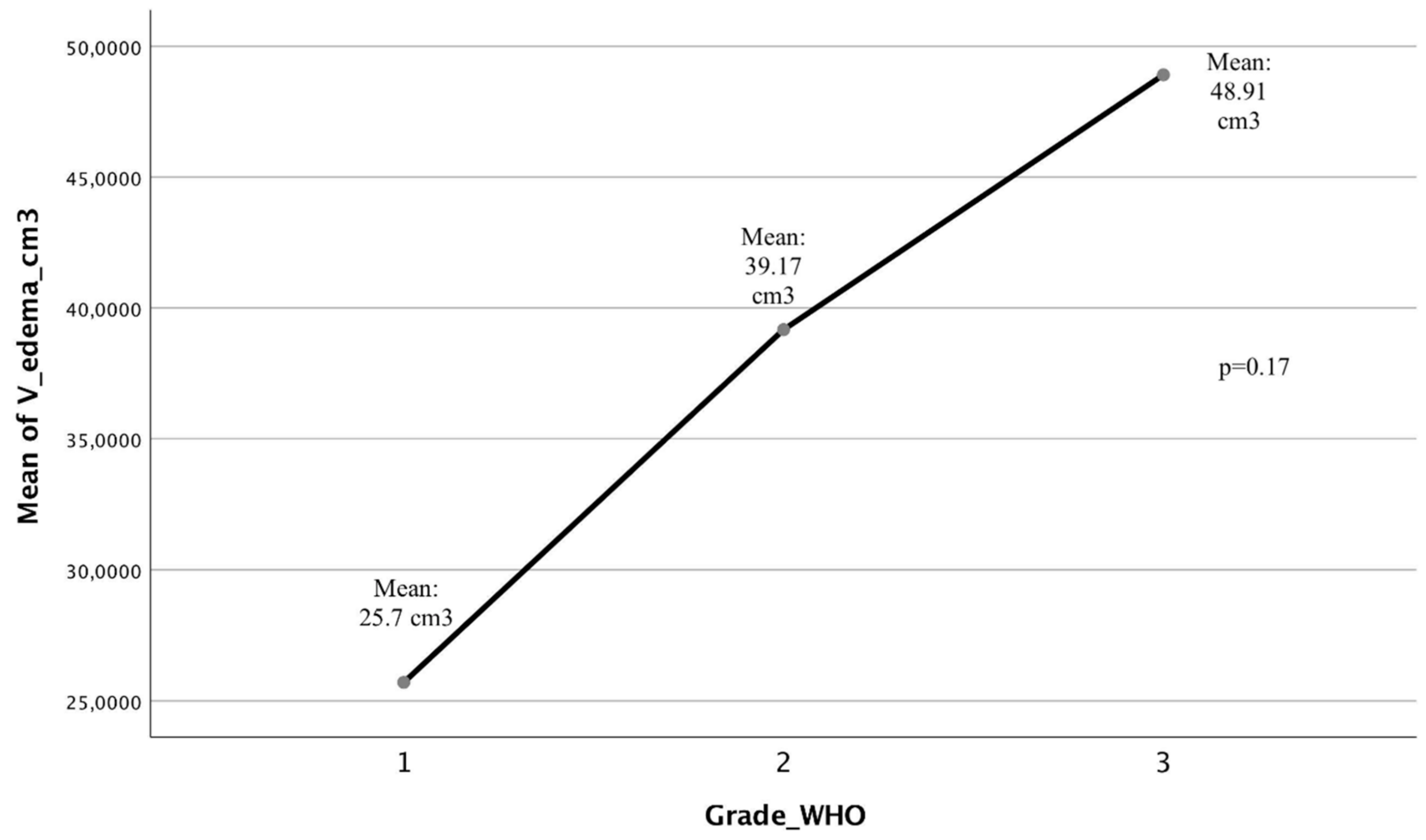 Brainsci 12 00817 g006 Brainsci 12 00817 g006